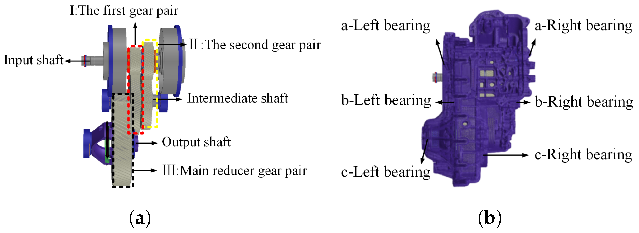 Vehicles 05 00014 g007