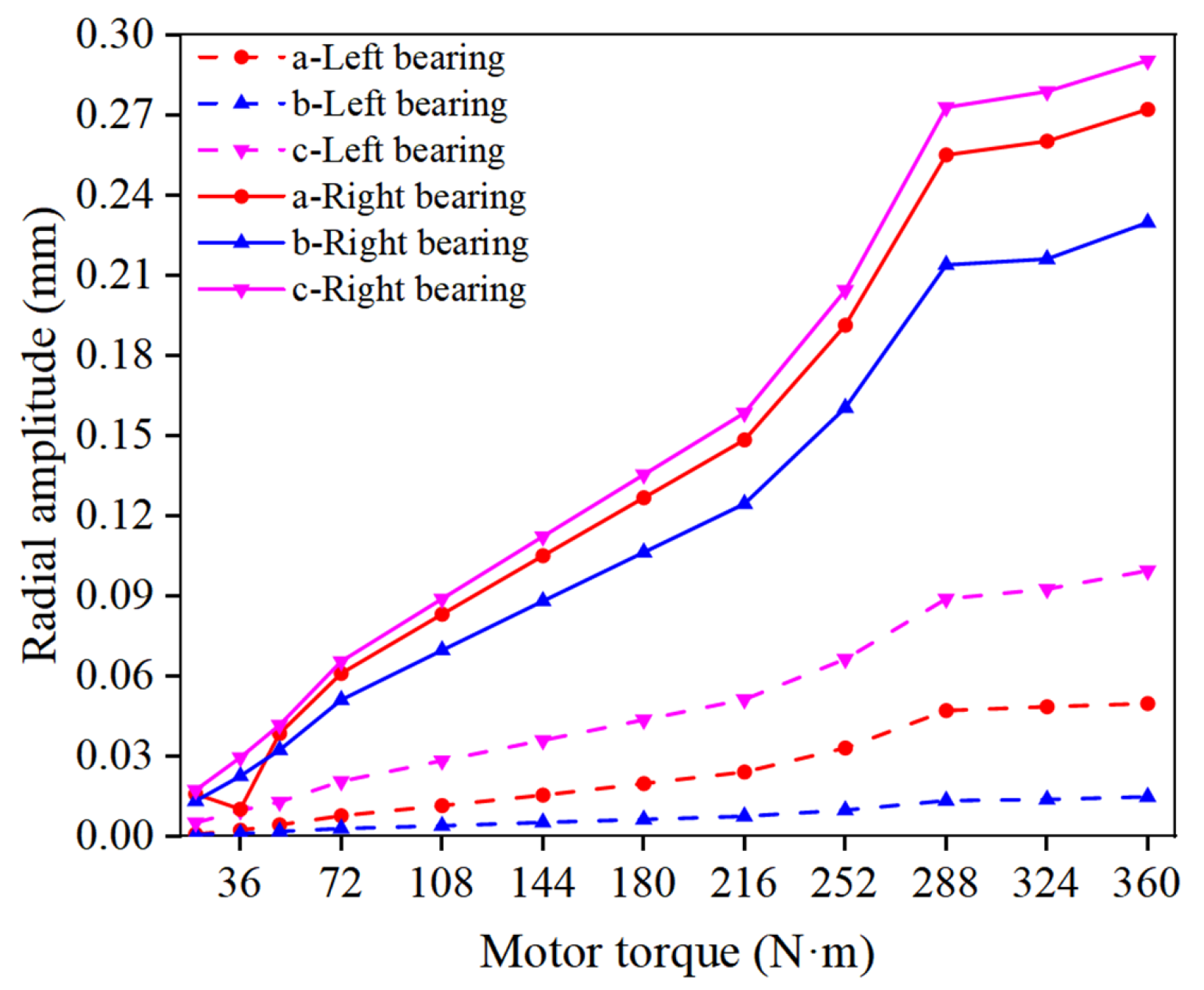 Vehicles 05 00014 g009