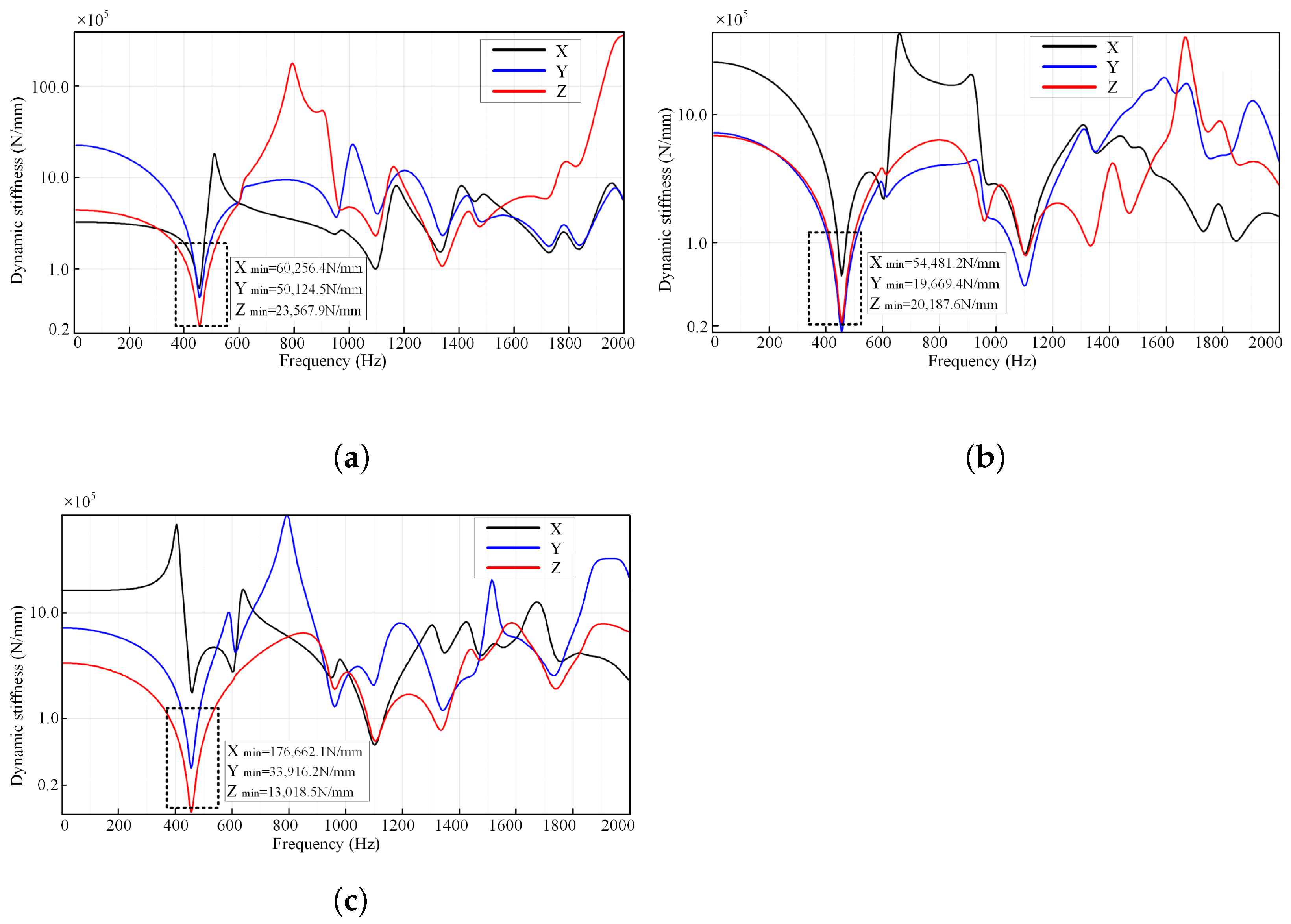 Vehicles 05 00014 g012