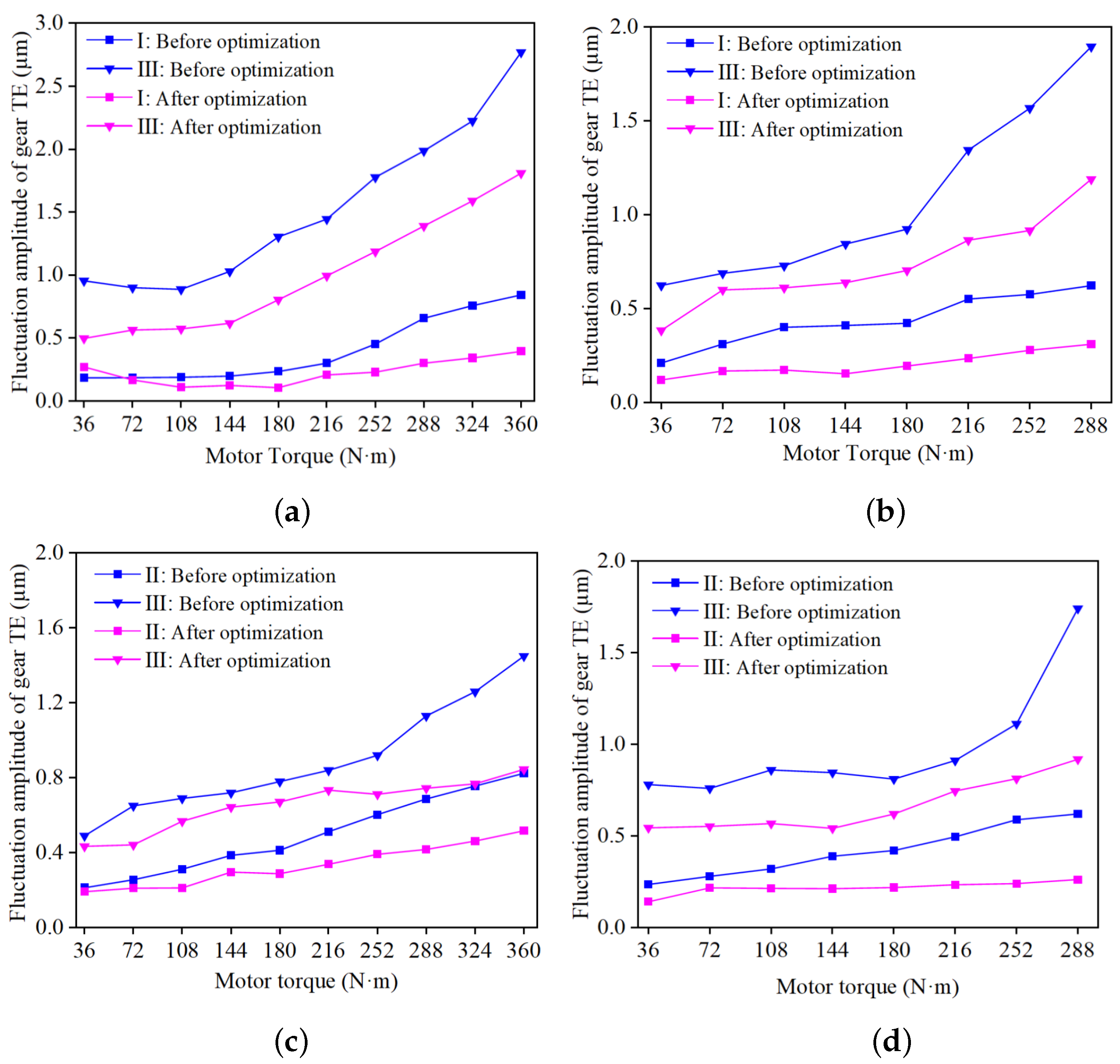 Vehicles 05 00014 g015