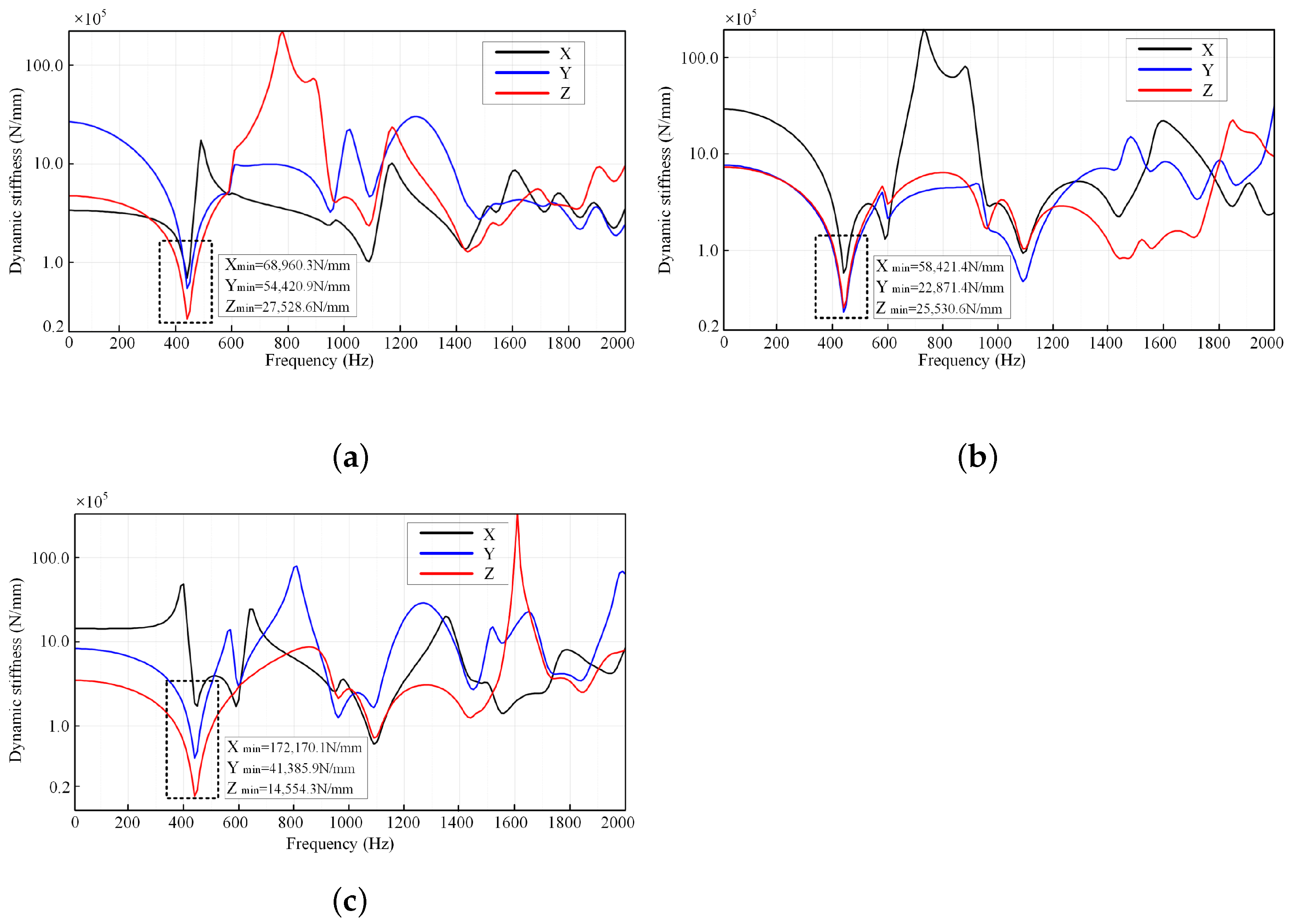 Vehicles 05 00014 g017