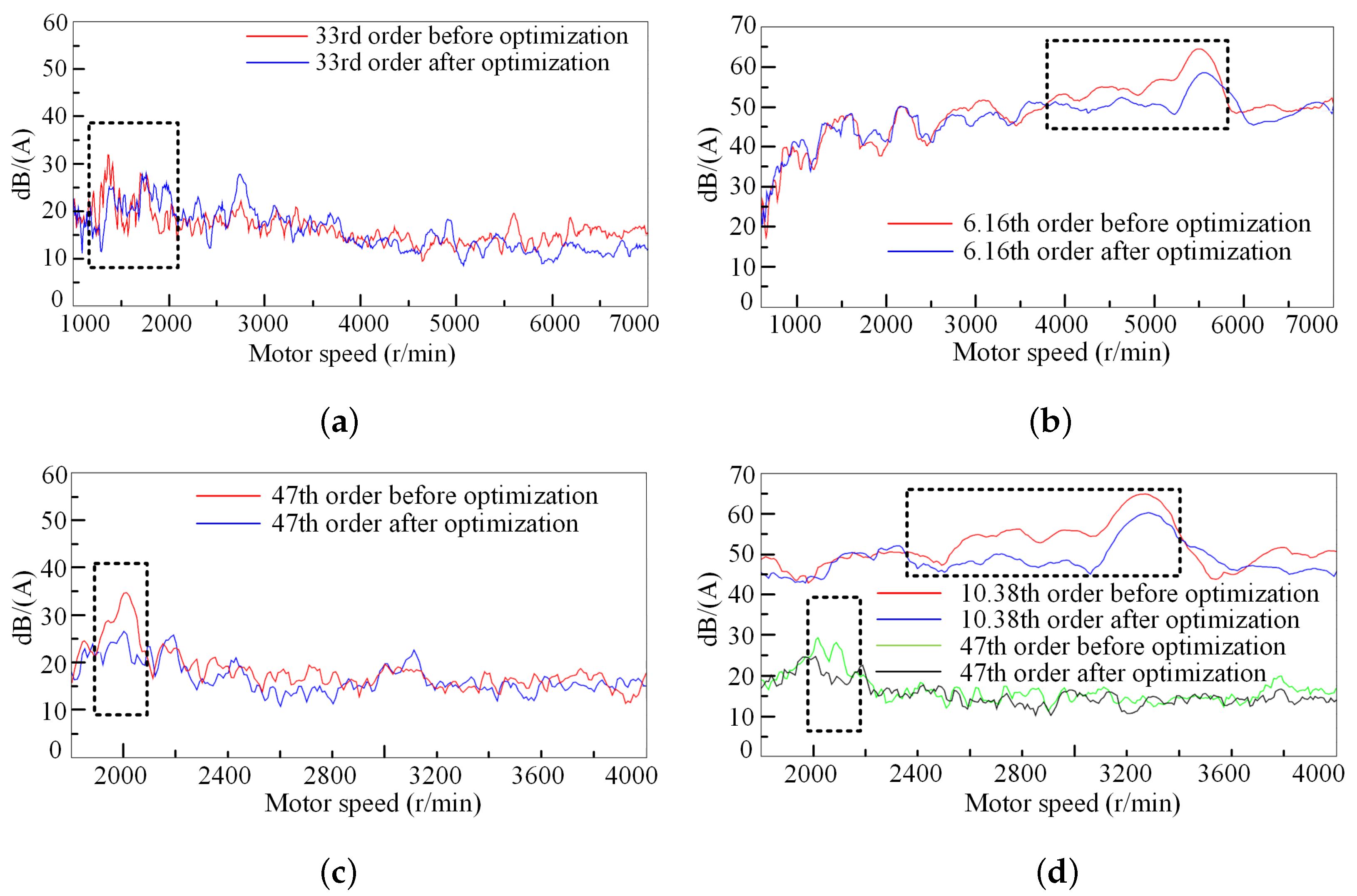 Vehicles 05 00014 g019