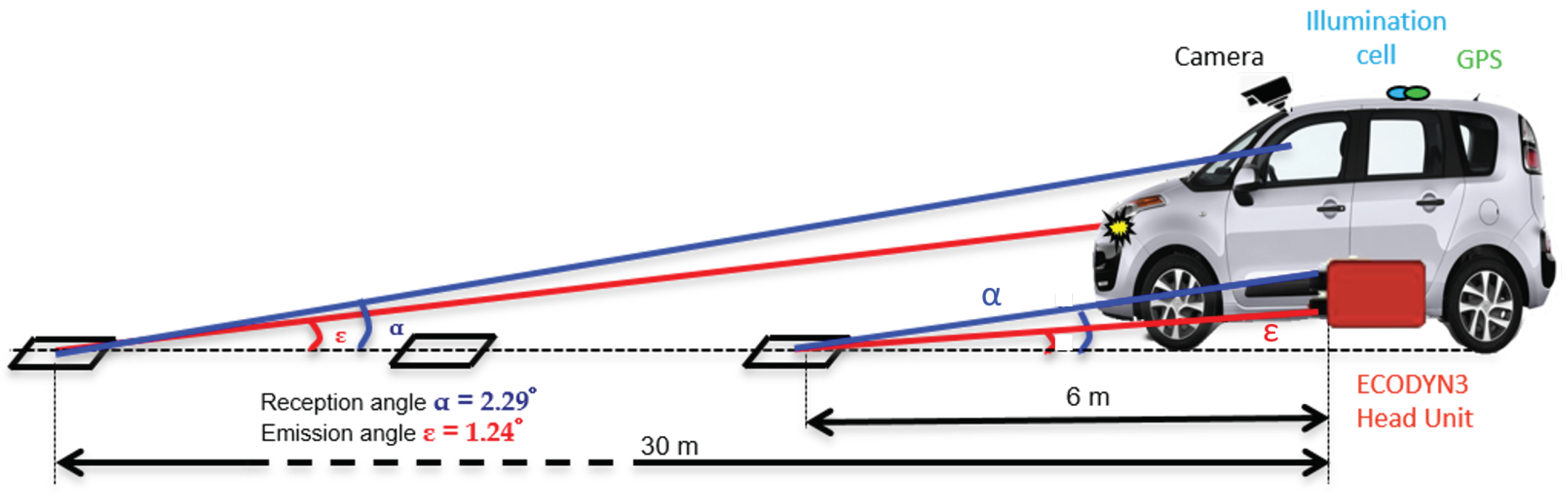 Vehicles 05 00016 g003