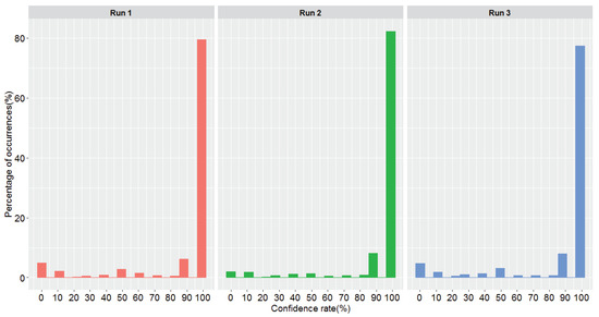 Vehicles 05 00016 g007