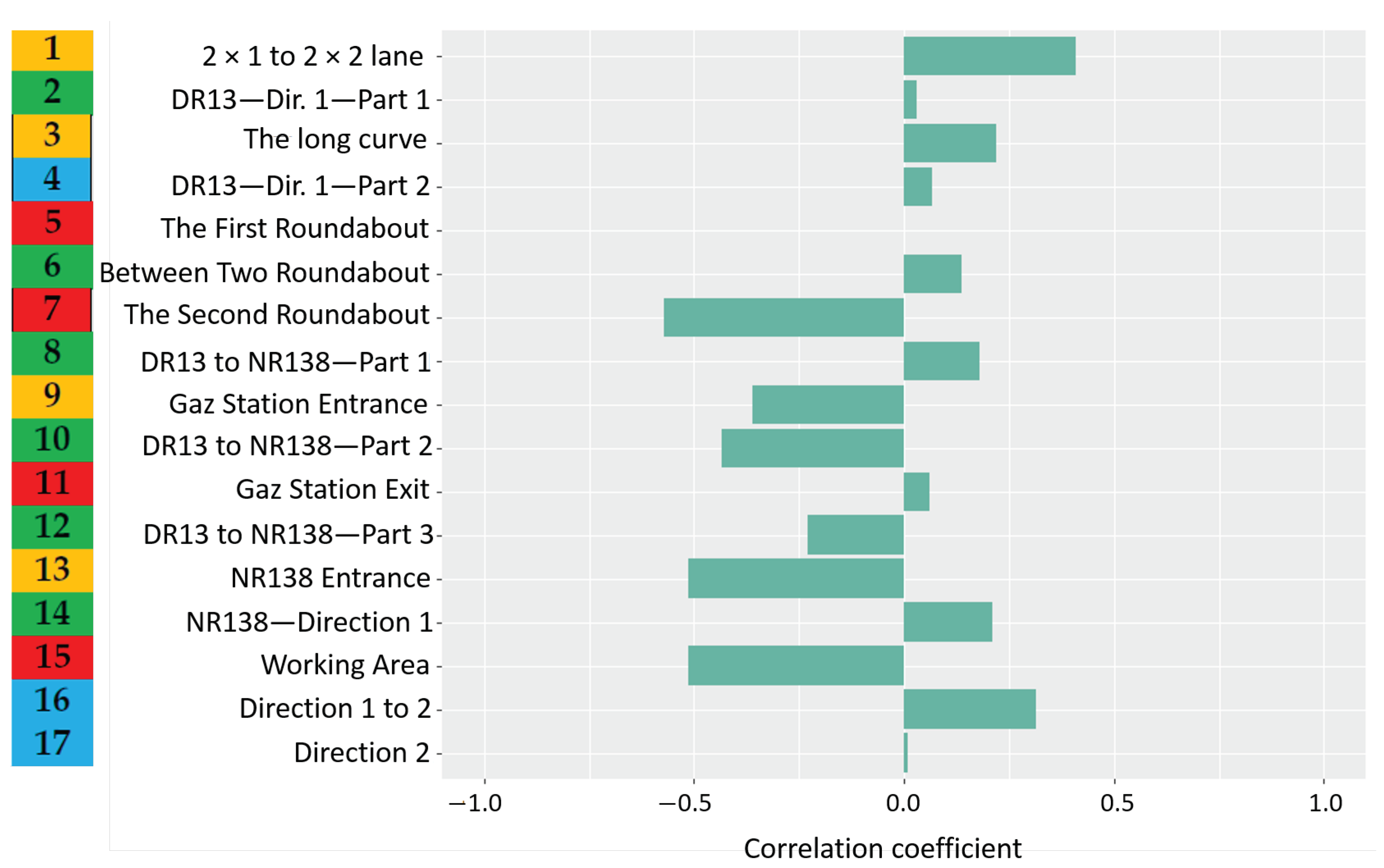 Vehicles 05 00016 g010