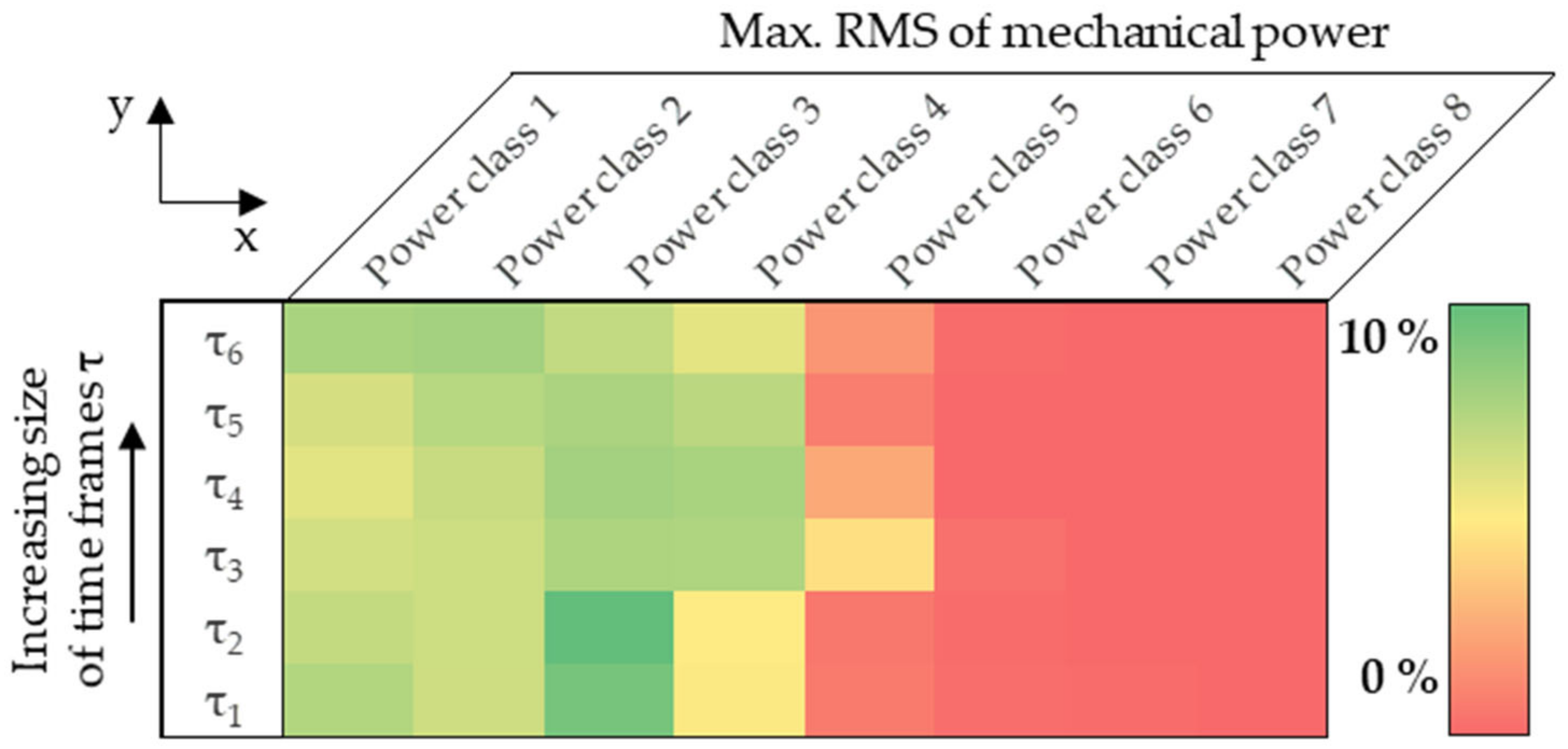 Vehicles 05 00017 g001