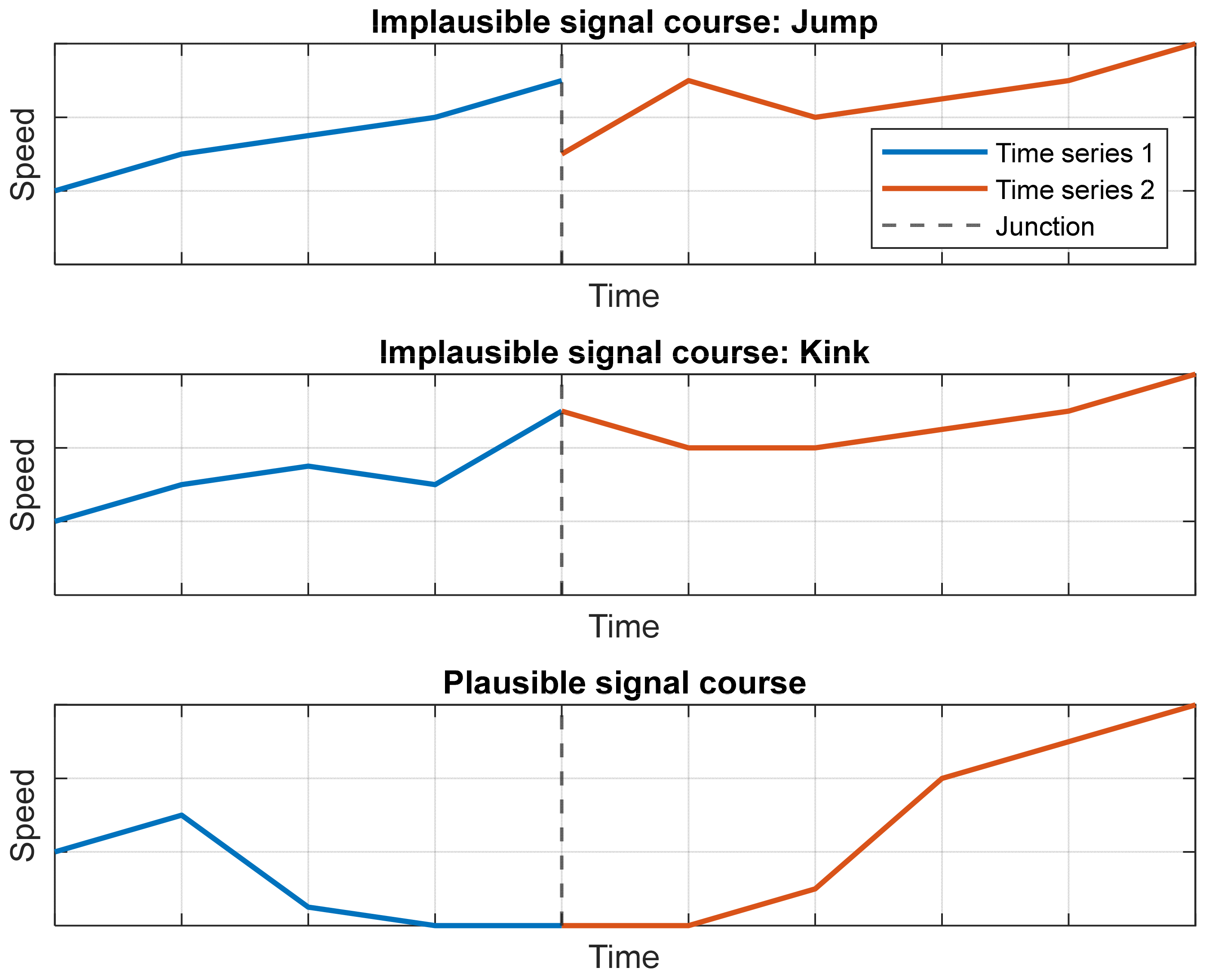 Vehicles 05 00017 g002