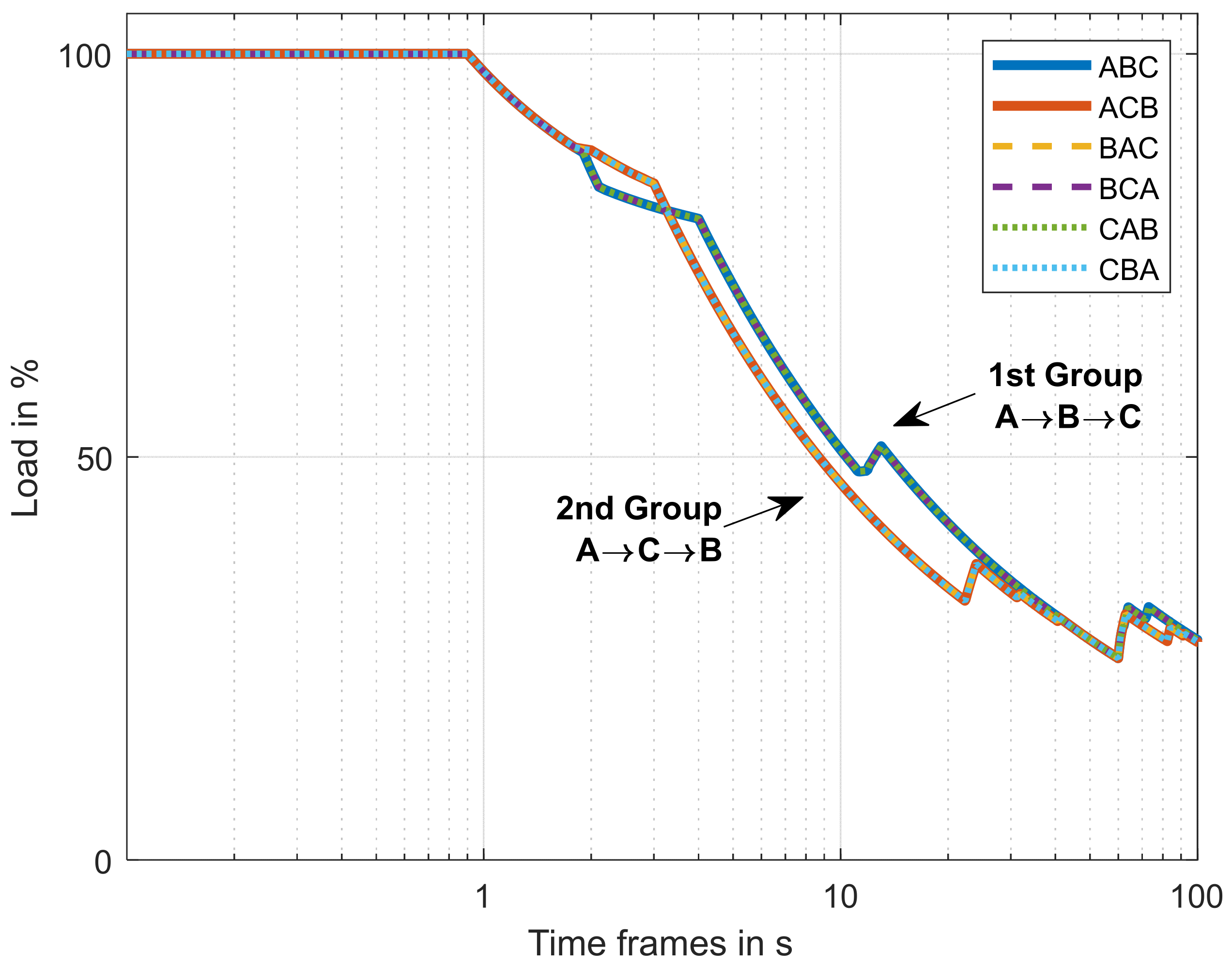 Vehicles 05 00017 g005