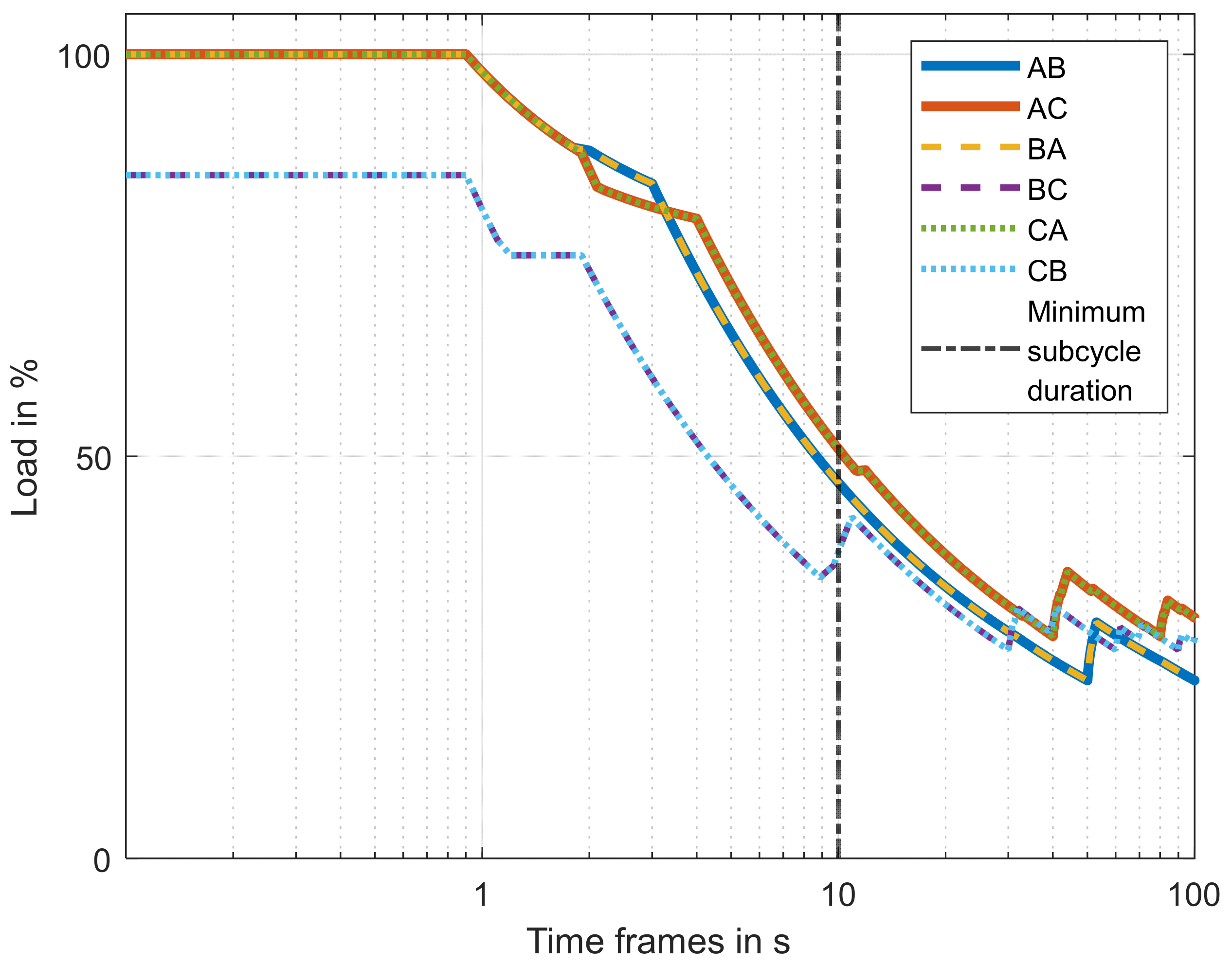 Vehicles 05 00017 g006