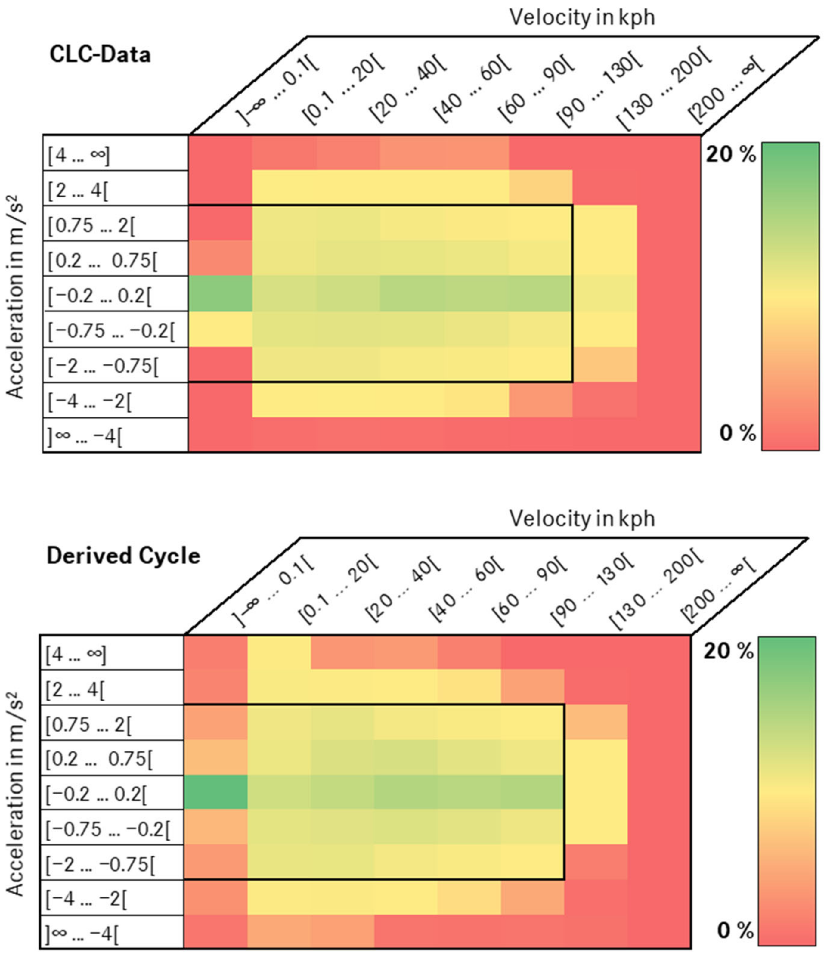 Vehicles 05 00017 g007