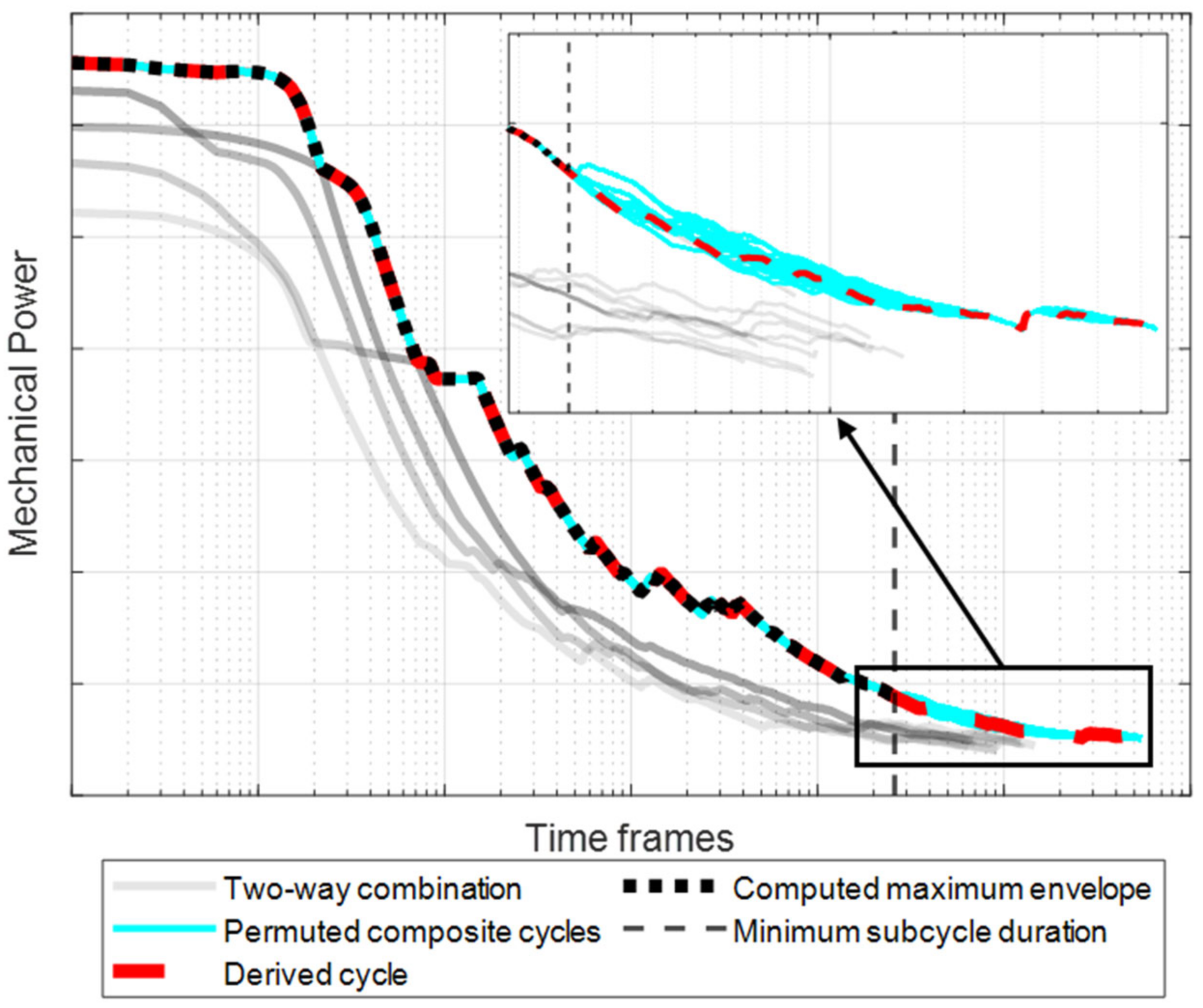 Vehicles 05 00017 g009