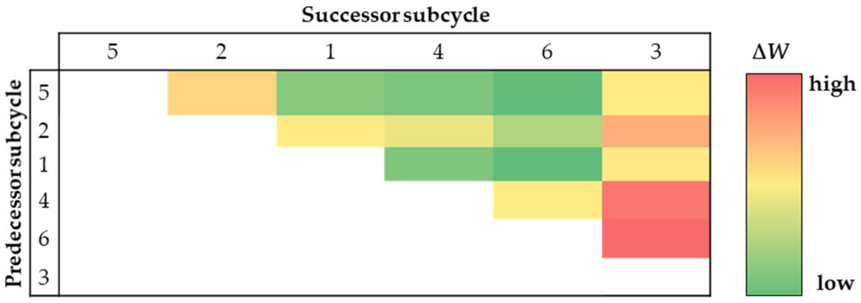 Vehicles 05 00017 g010