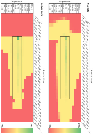 Vehicles 05 00017 g0a1 550