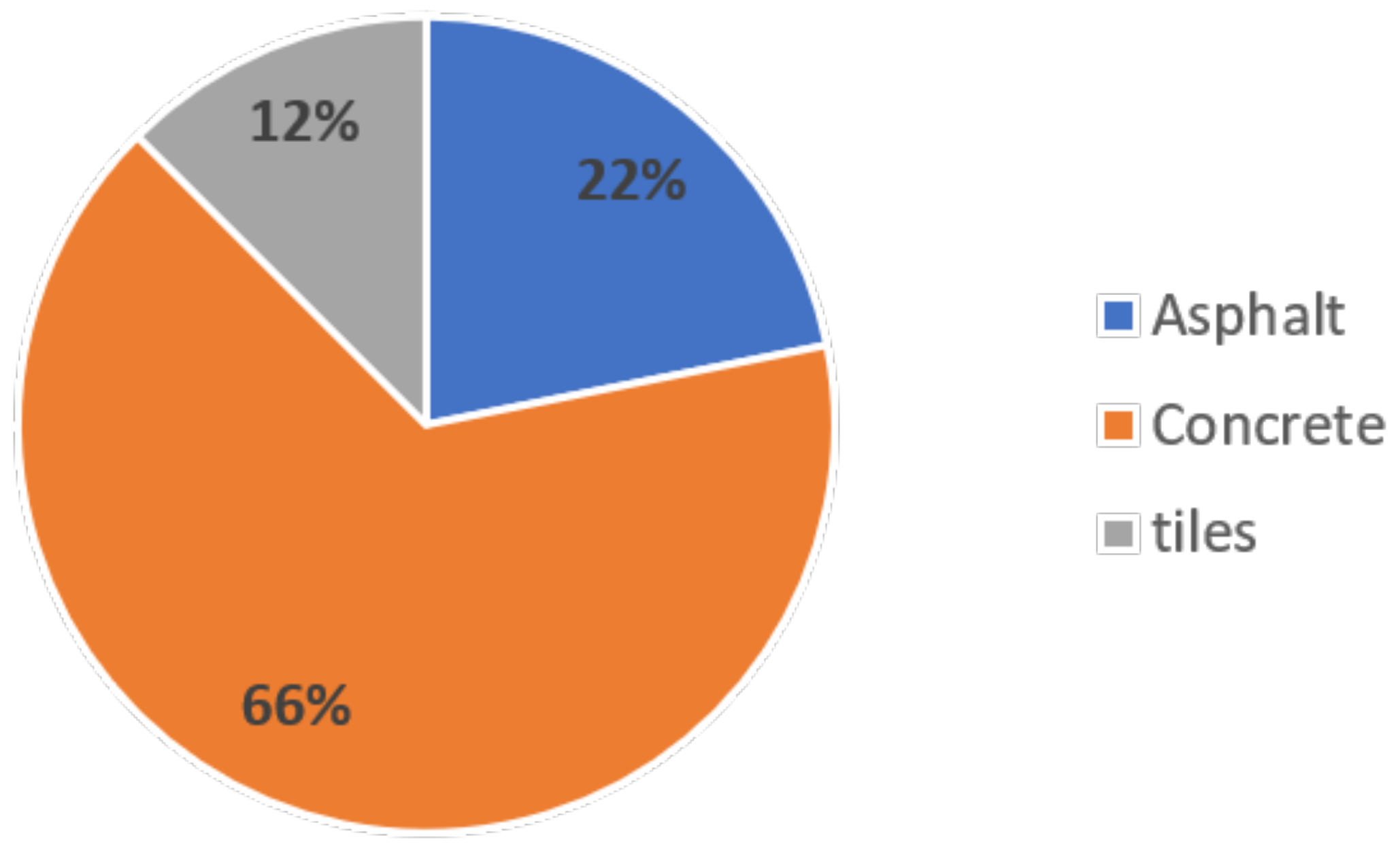 Vehicles 05 00018 g005 Vehicles 05 00018 g005