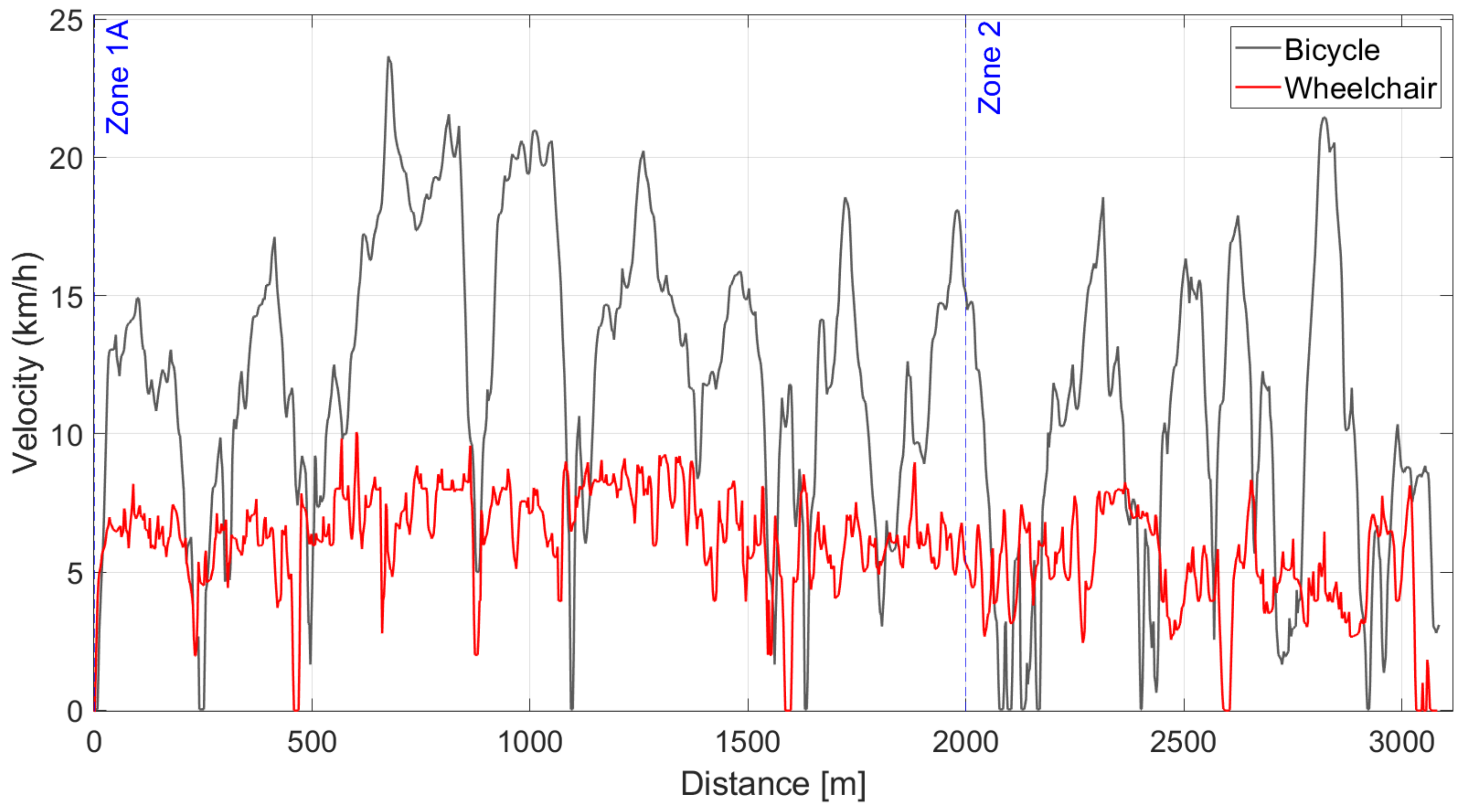 Vehicles 05 00018 g006 Vehicles 05 00018 g006