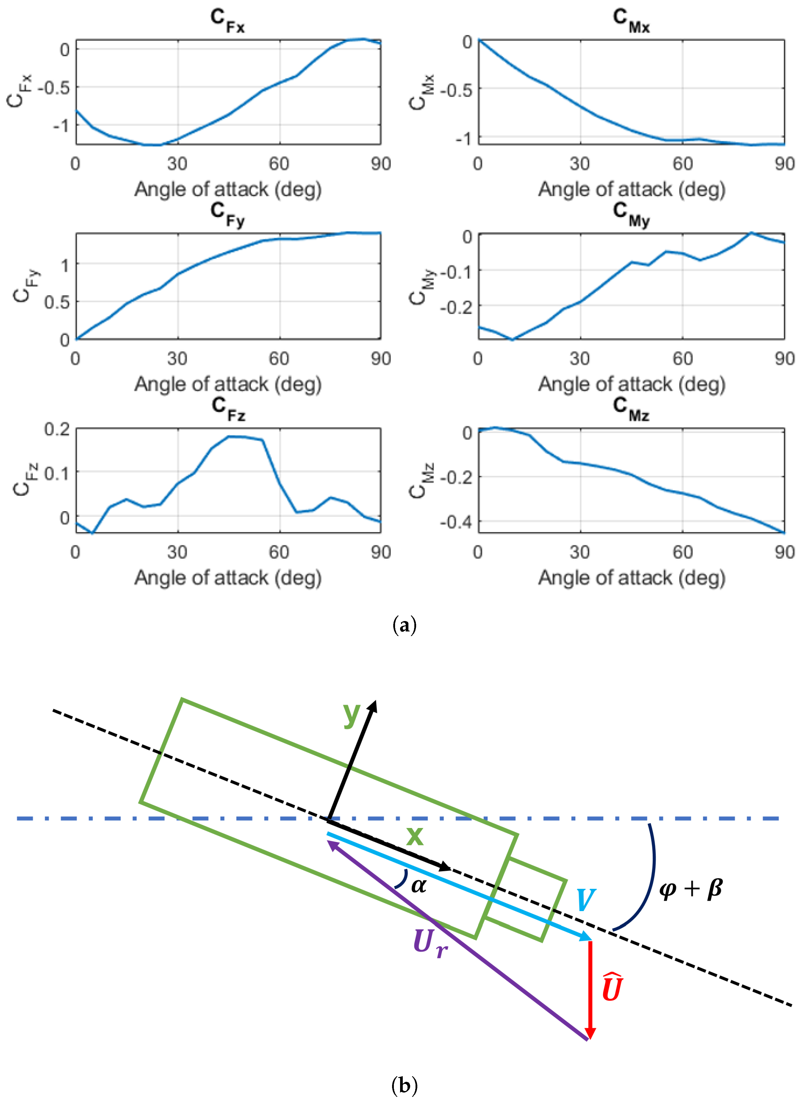 Vehicles 05 00020 g004