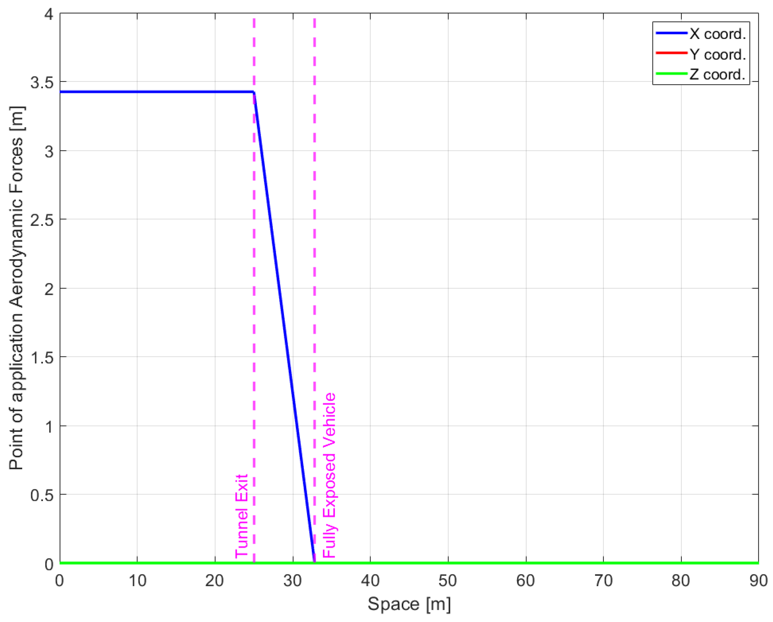 Vehicles 05 00020 g007