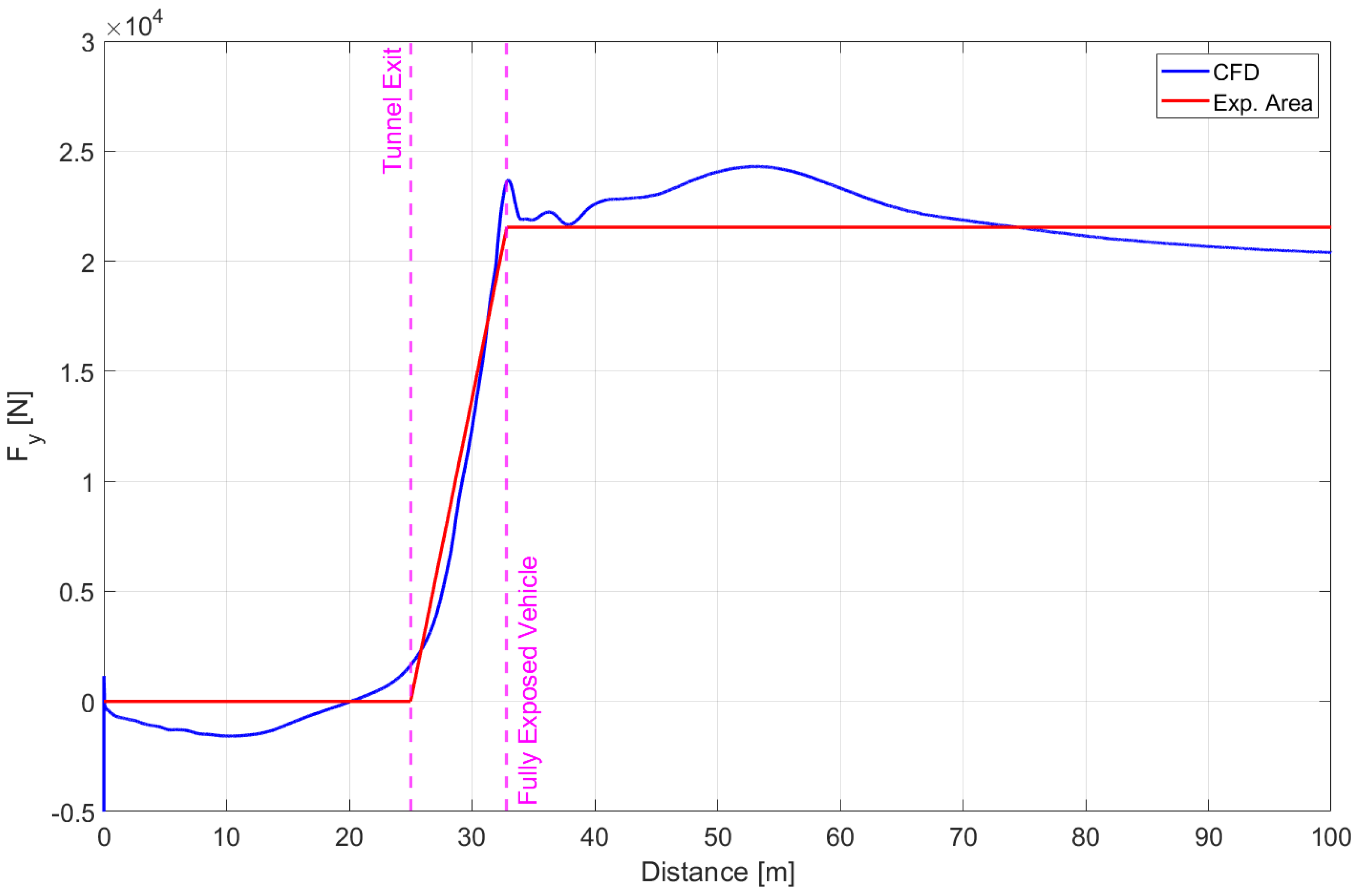 Vehicles 05 00020 g008