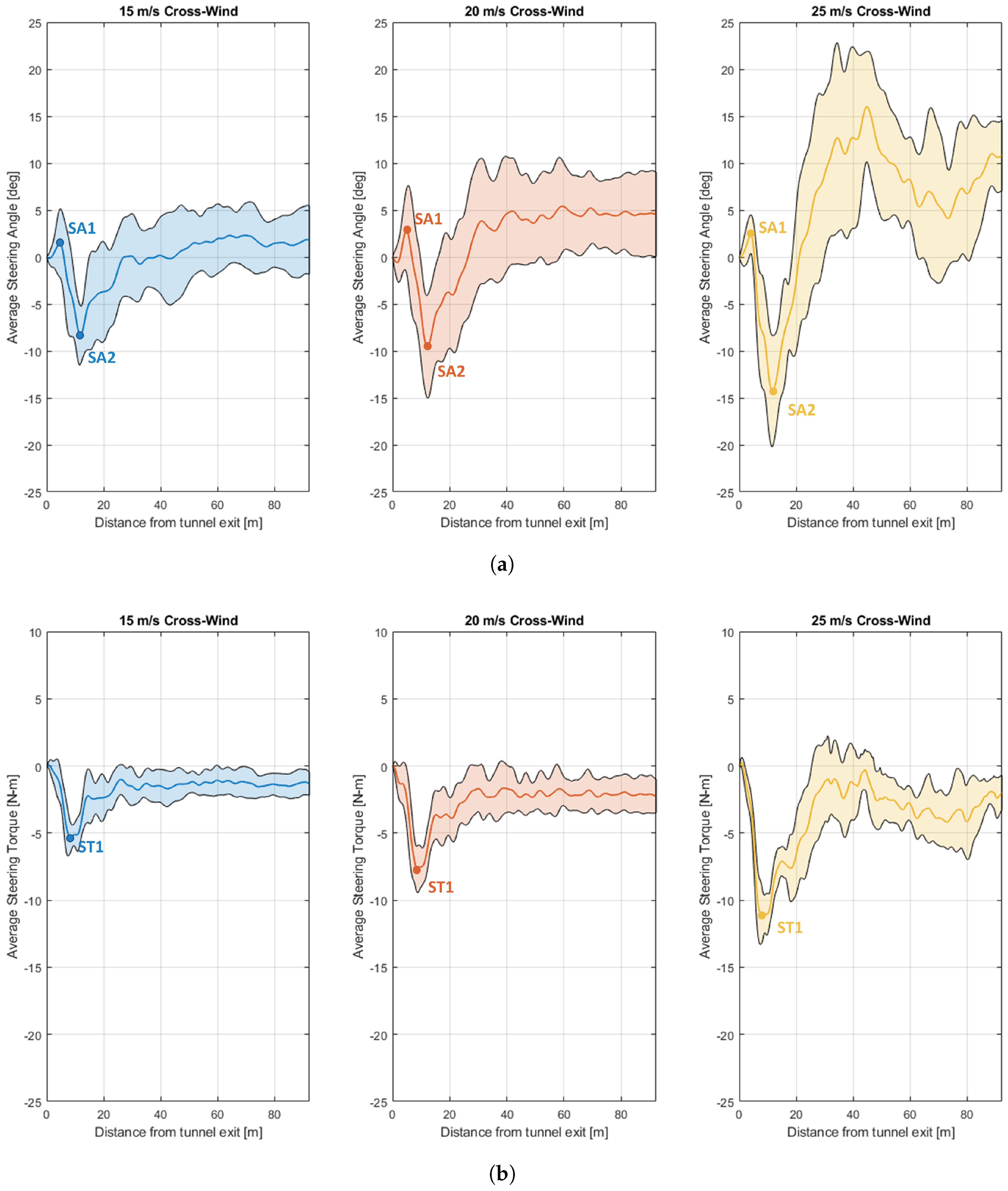 Vehicles 05 00020 g009