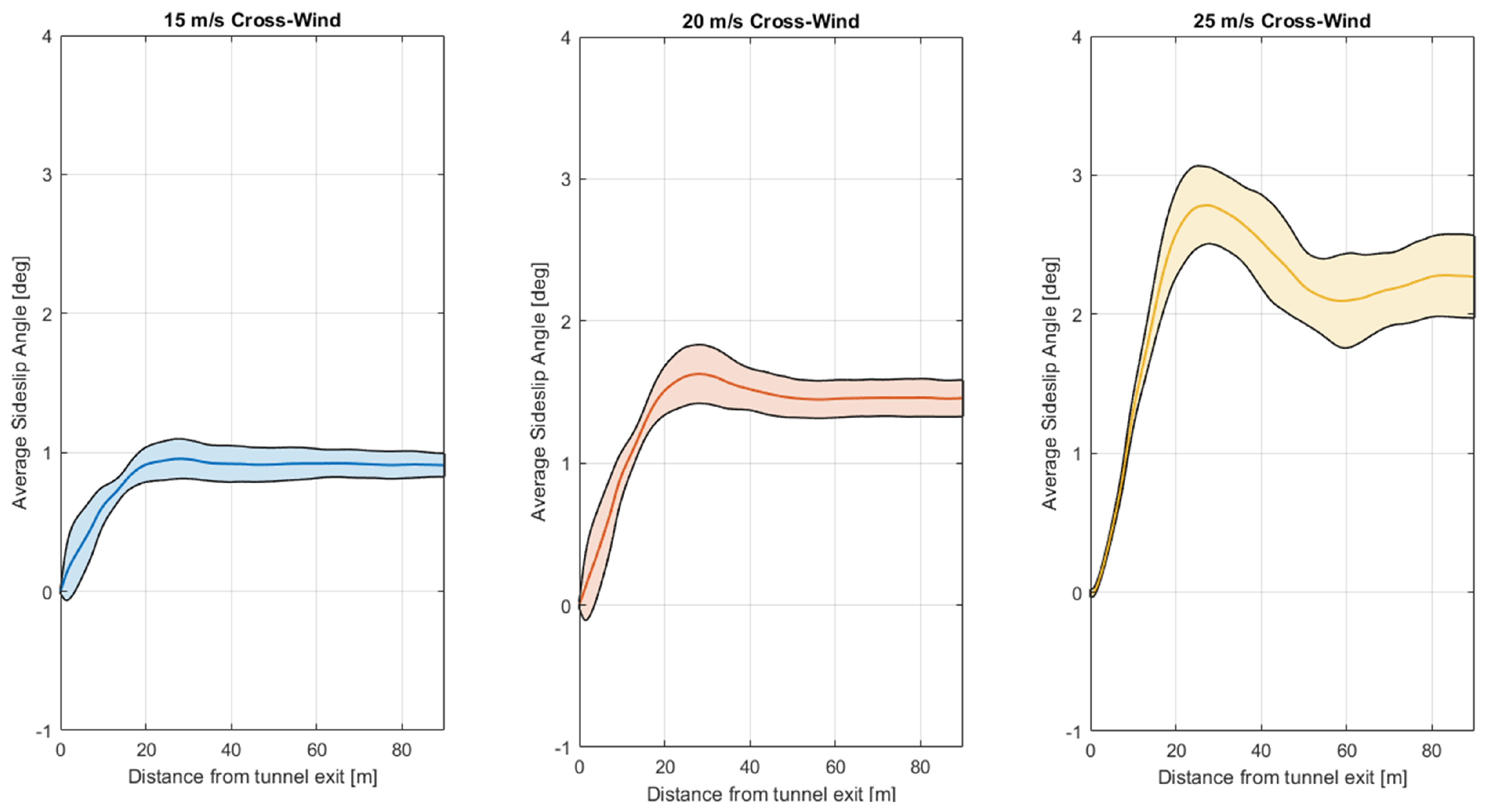 Vehicles 05 00020 g011