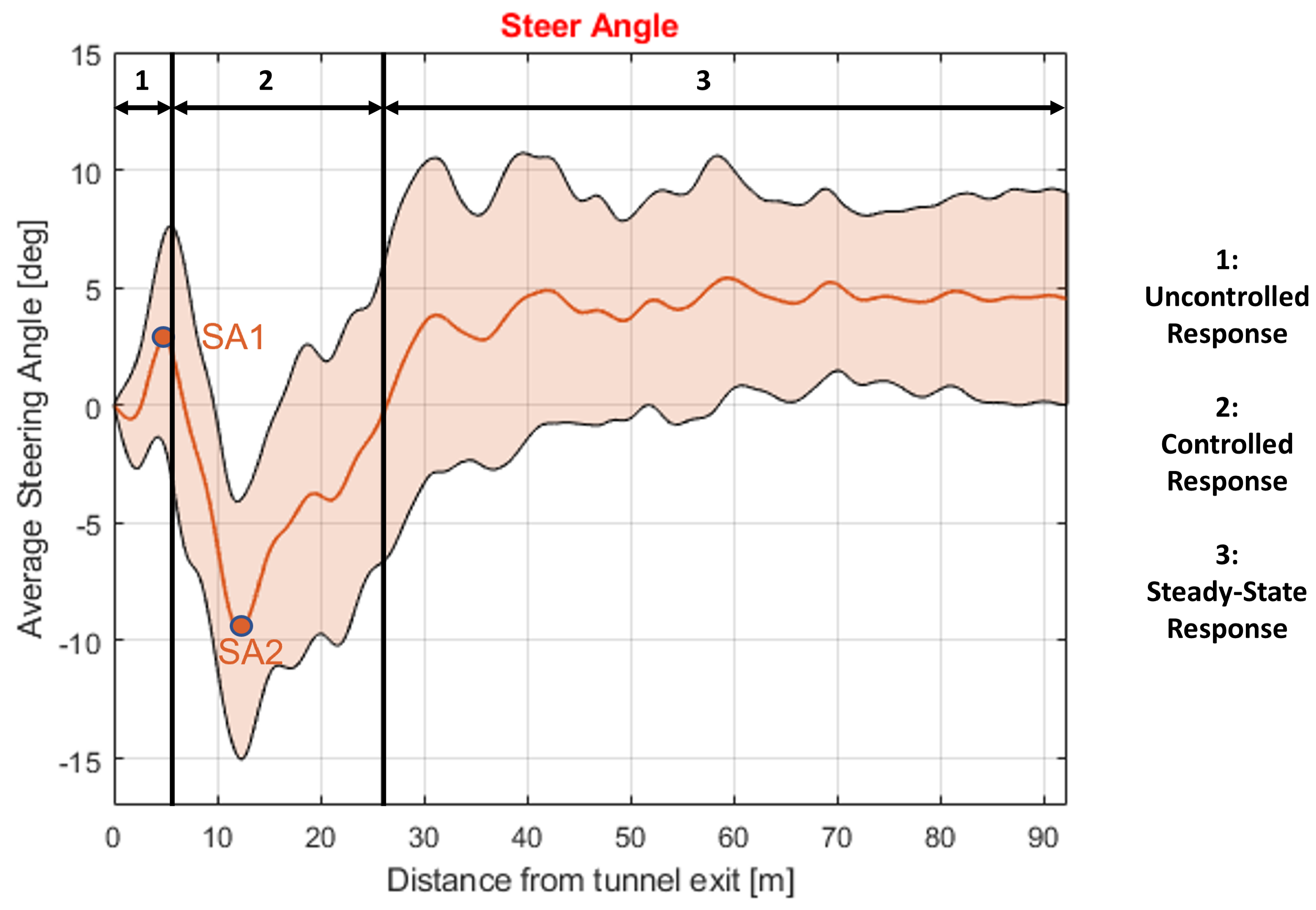 Vehicles 05 00020 g012