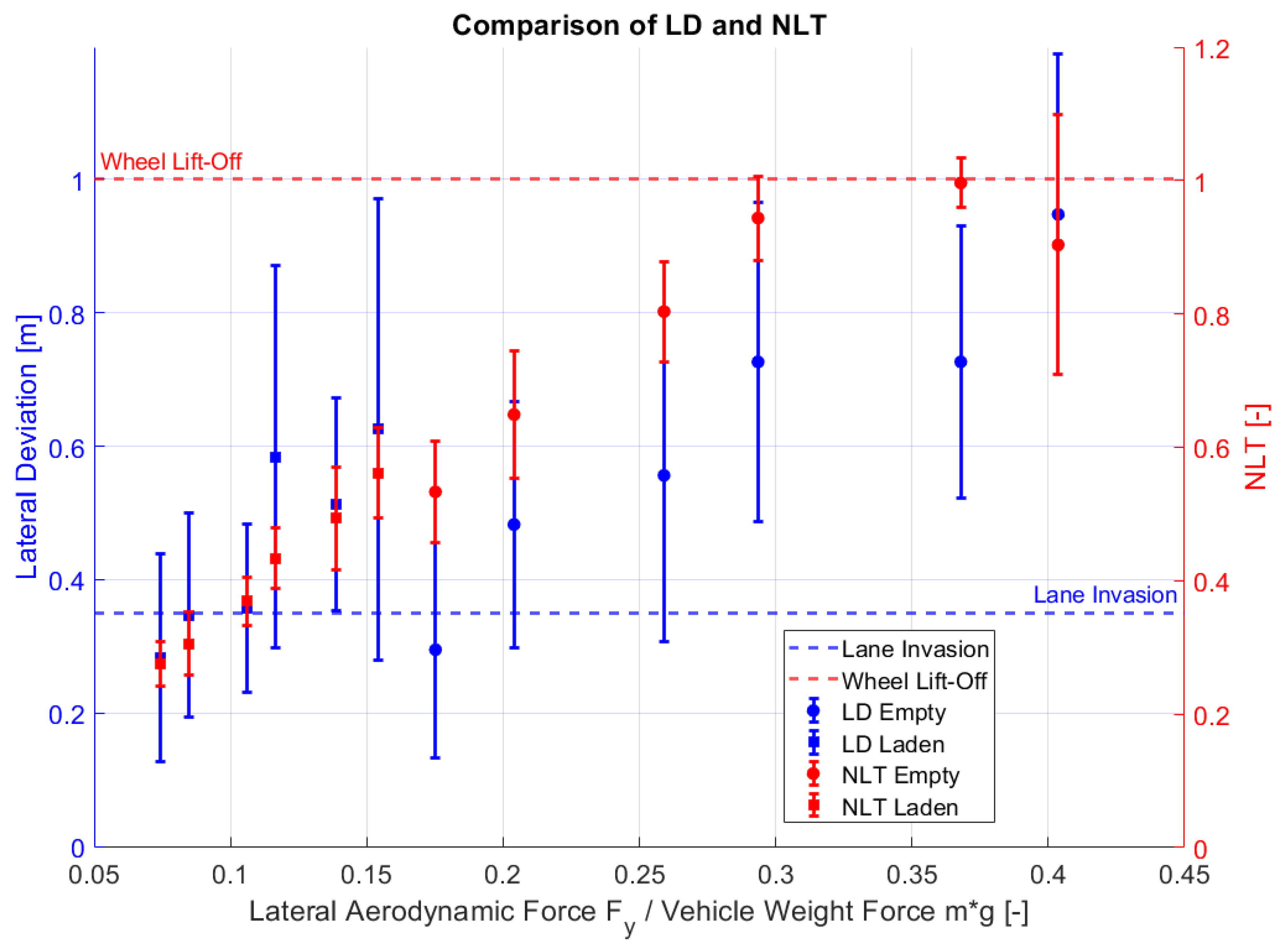 Vehicles 05 00020 g013
