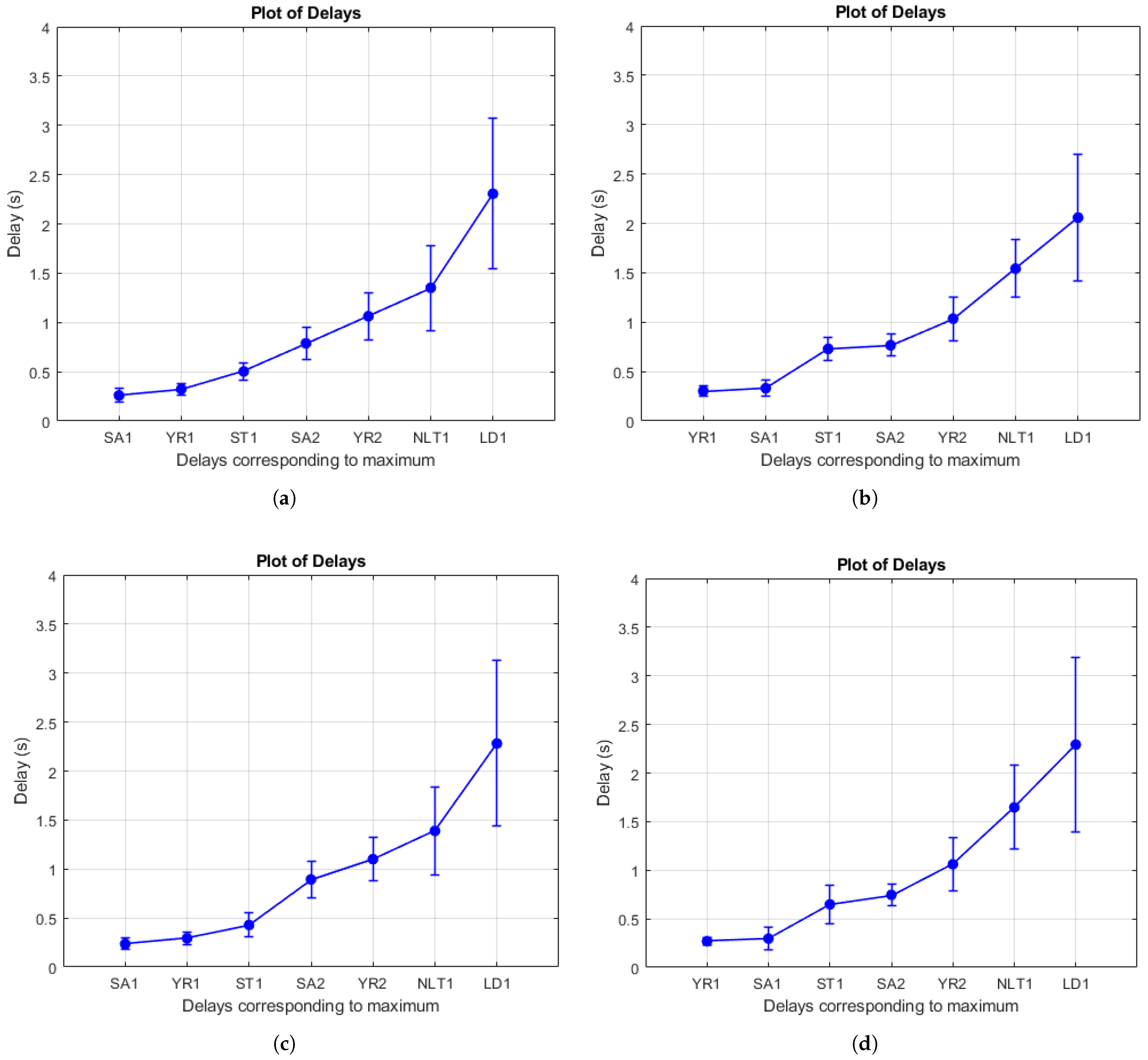 Vehicles 05 00020 g015