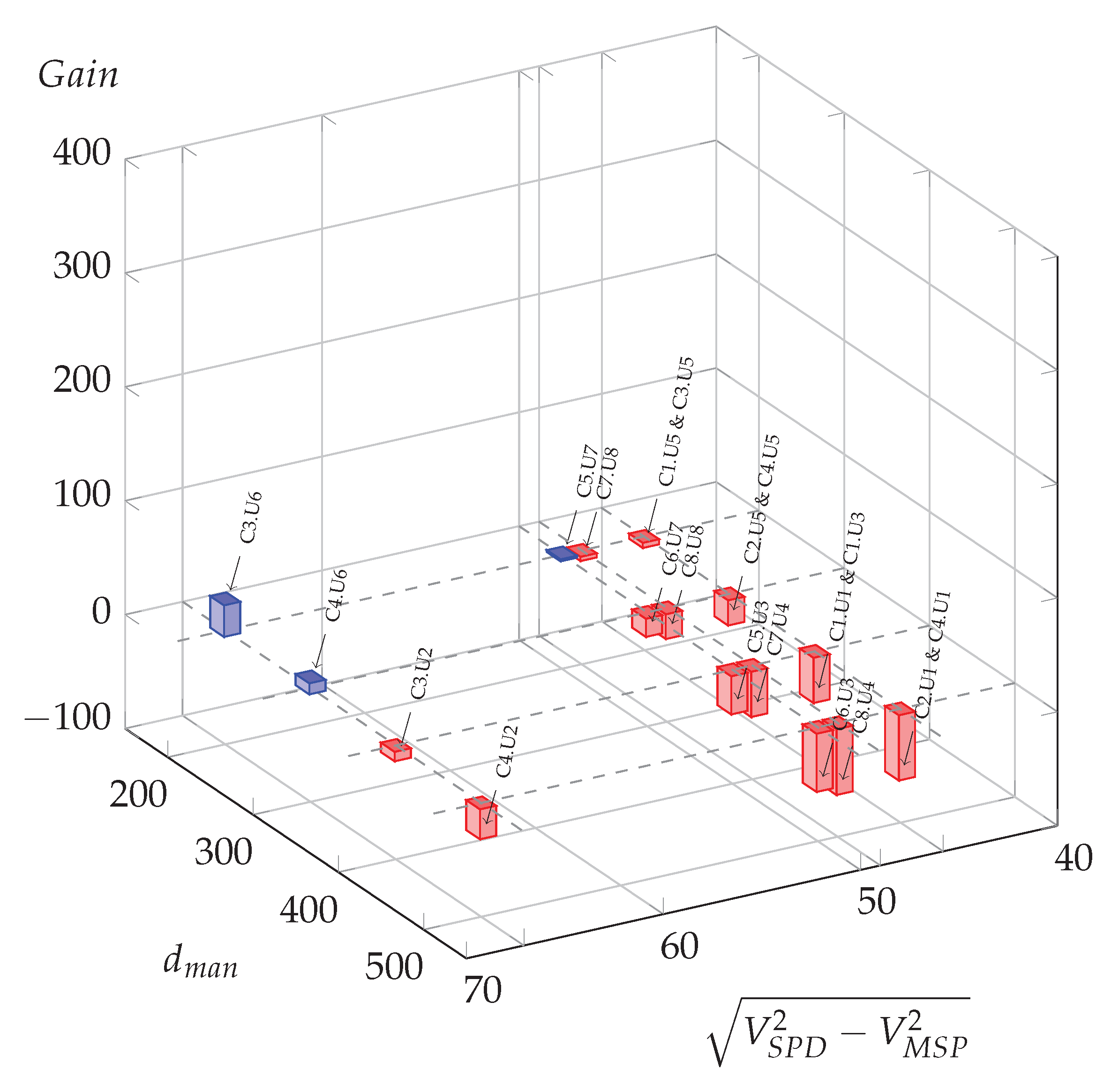 Vehicles 05 00021 g006