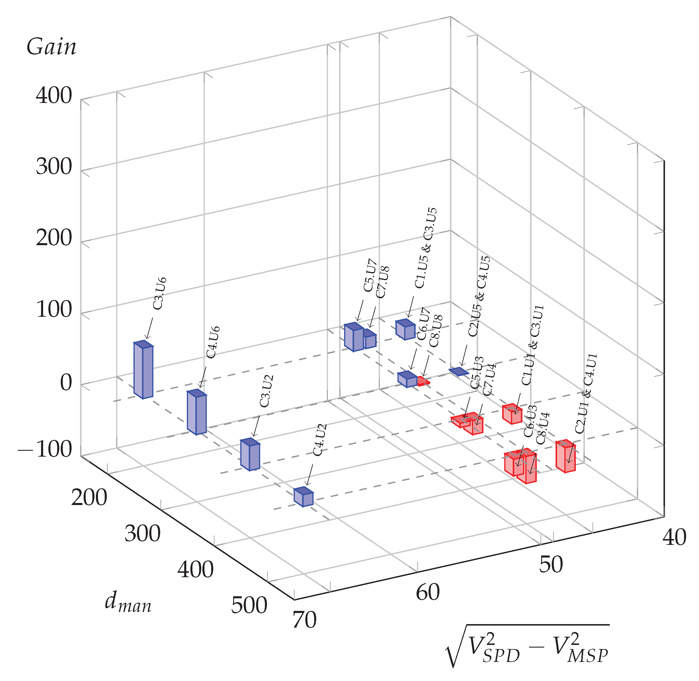 Vehicles 05 00021 g008