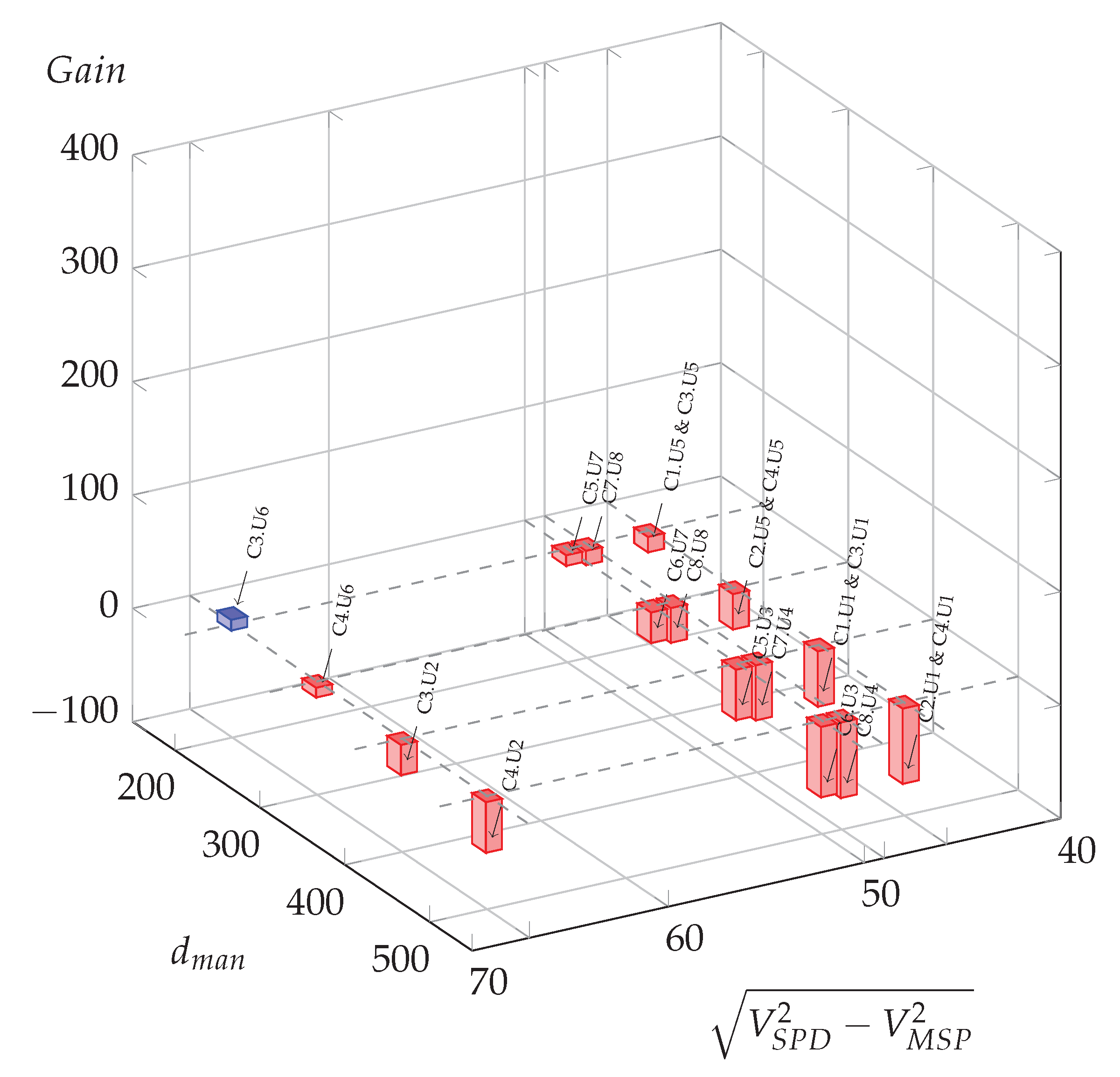 Vehicles 05 00021 g009