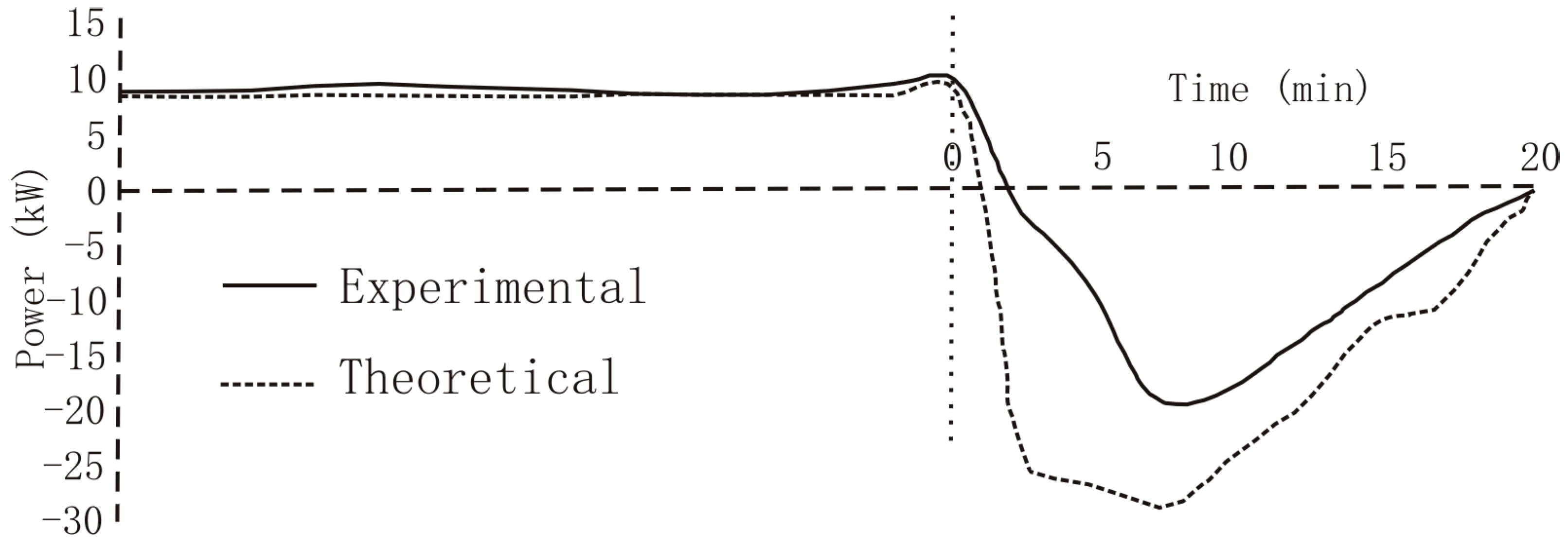 Vehicles 05 00022 g002