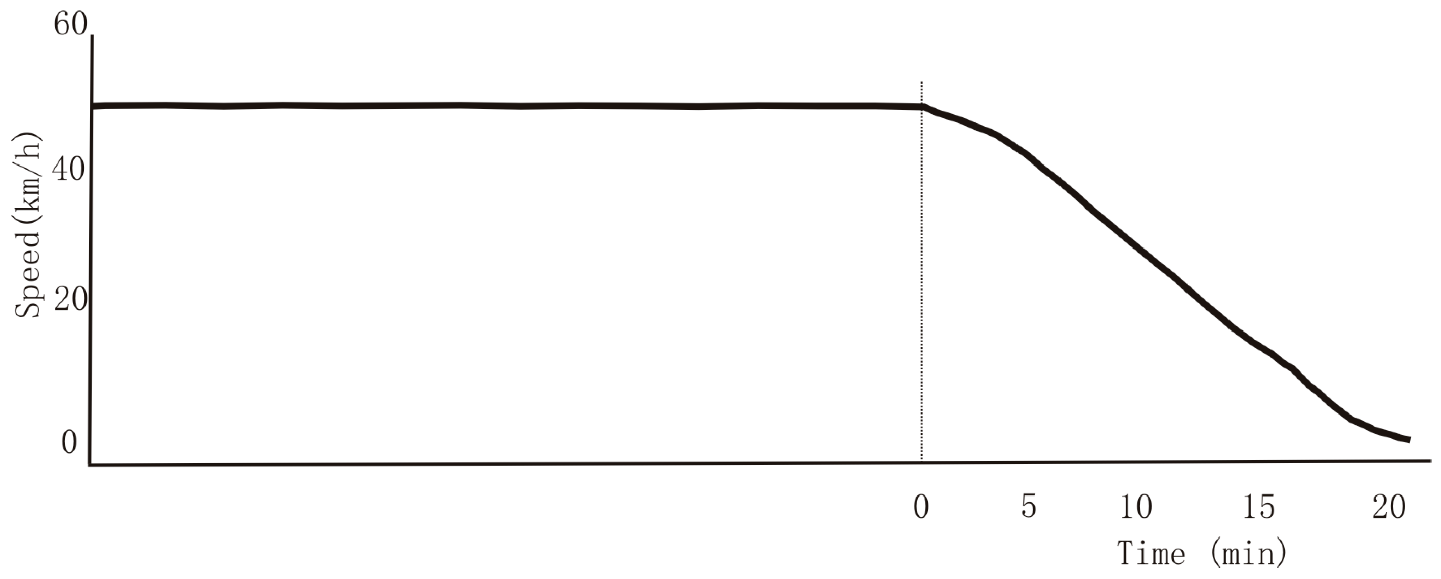 Vehicles 05 00022 g003