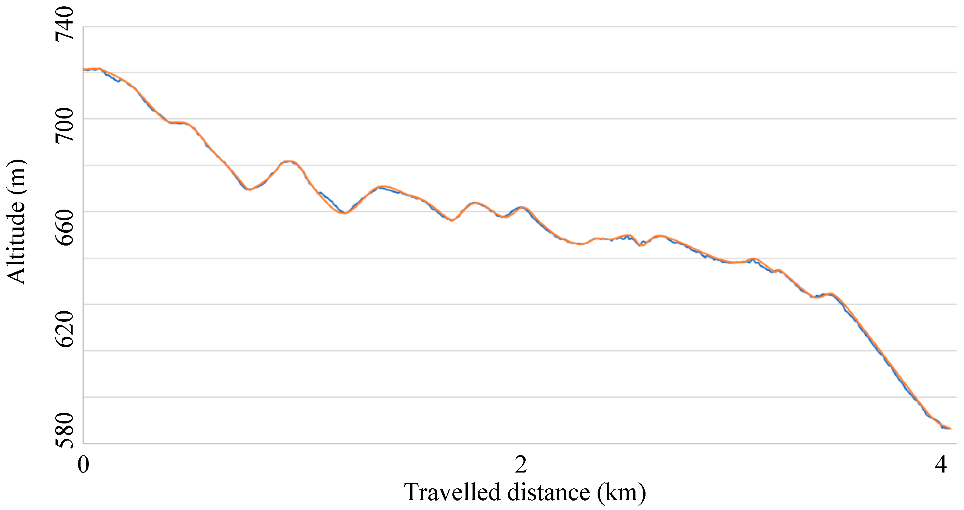 Vehicles 05 00022 g008