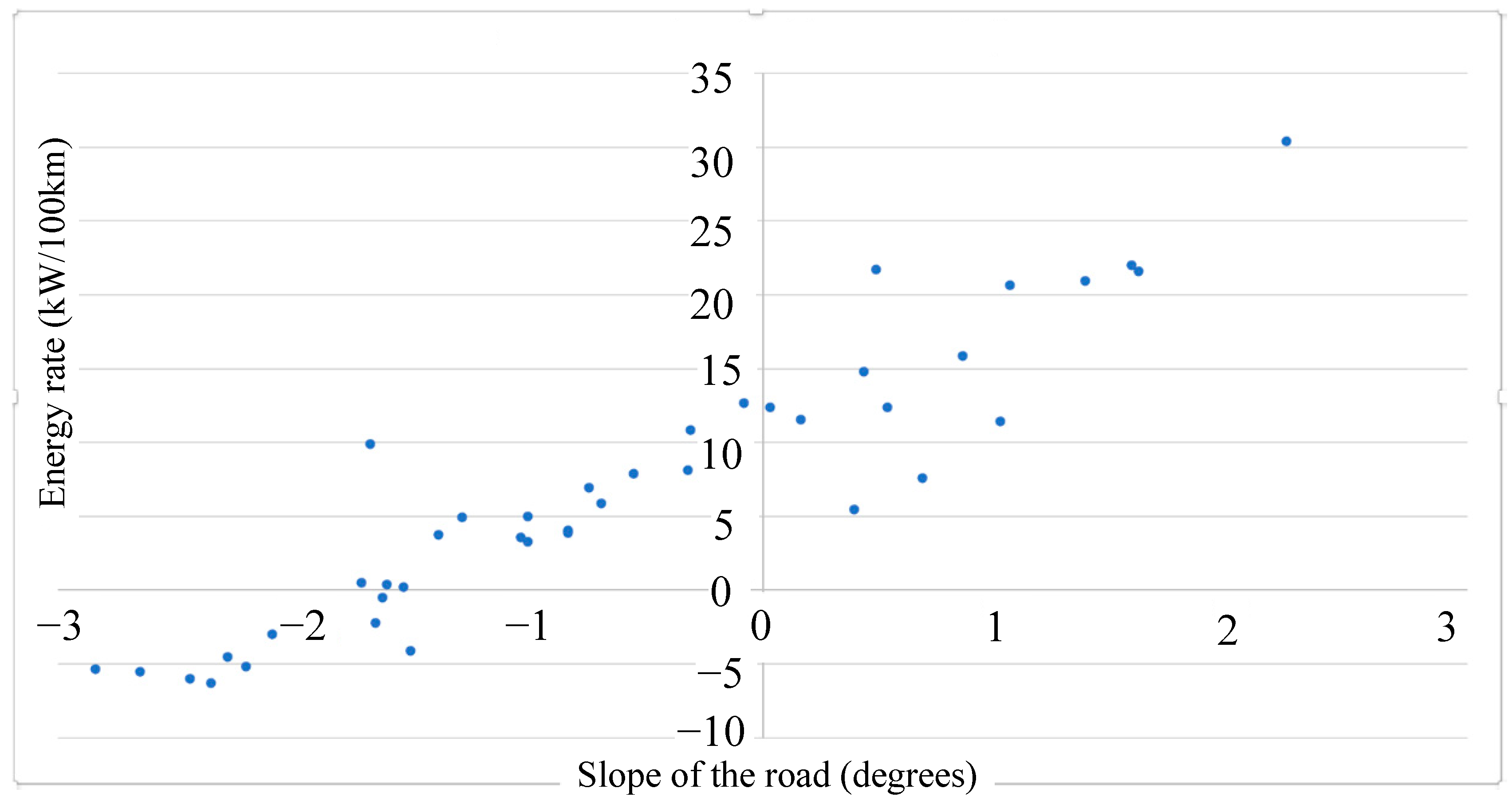 Vehicles 05 00022 g009