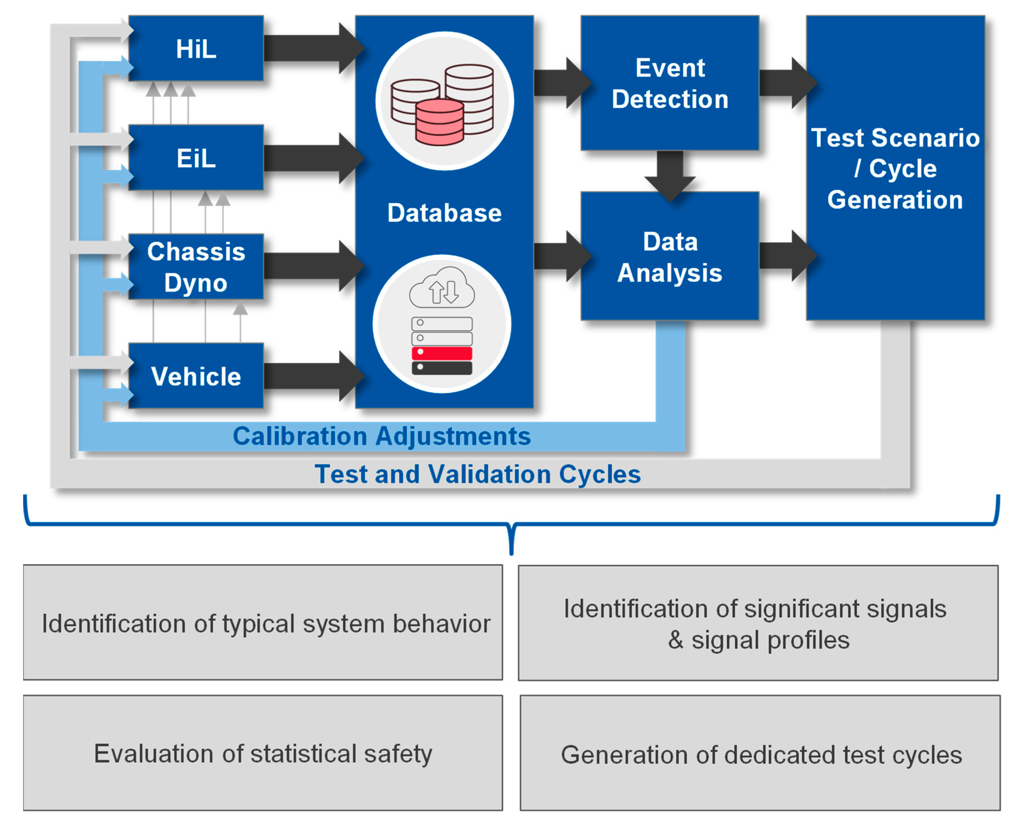 Vehicles 05 00023 g001