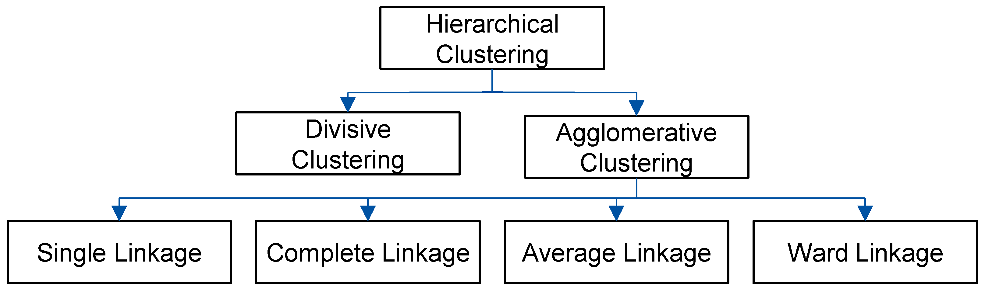 Vehicles 05 00023 g003