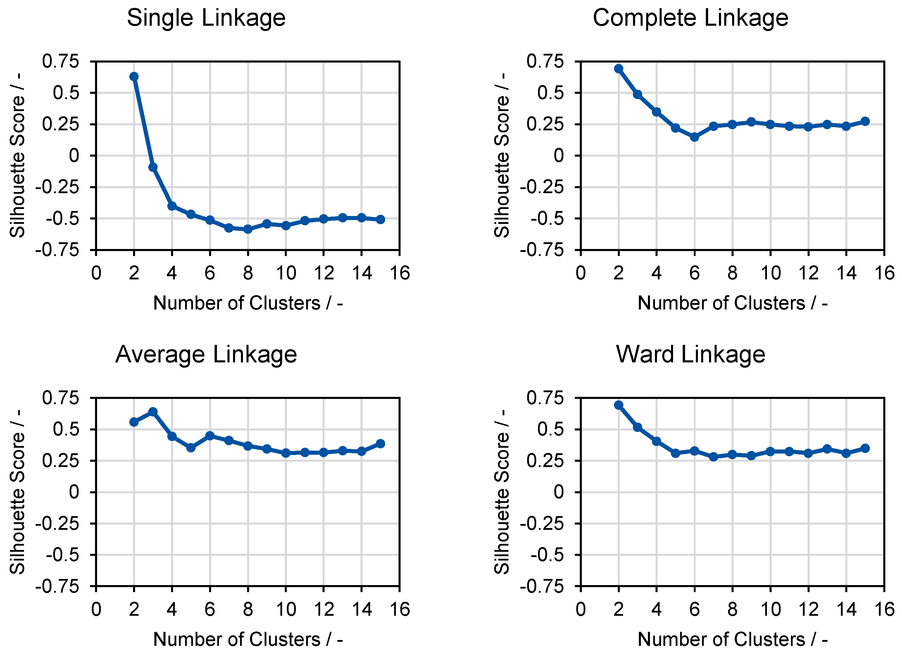 Vehicles 05 00023 g004