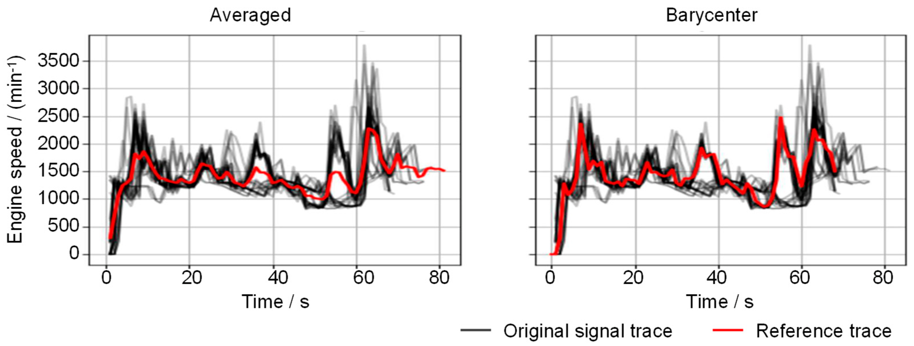 Vehicles 05 00023 g009