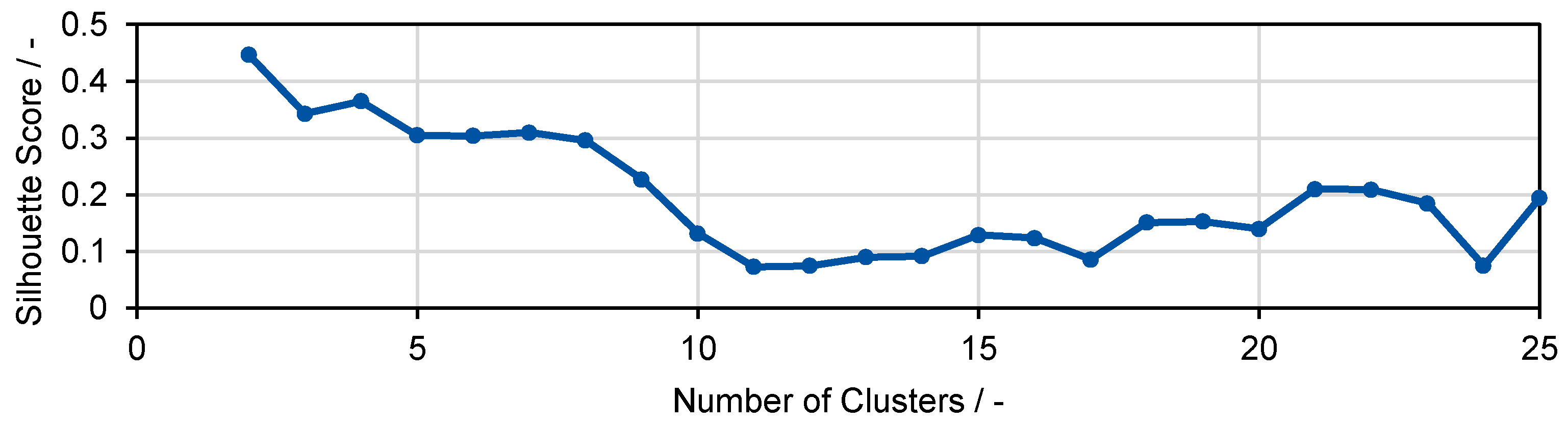 Vehicles 05 00023 g010
