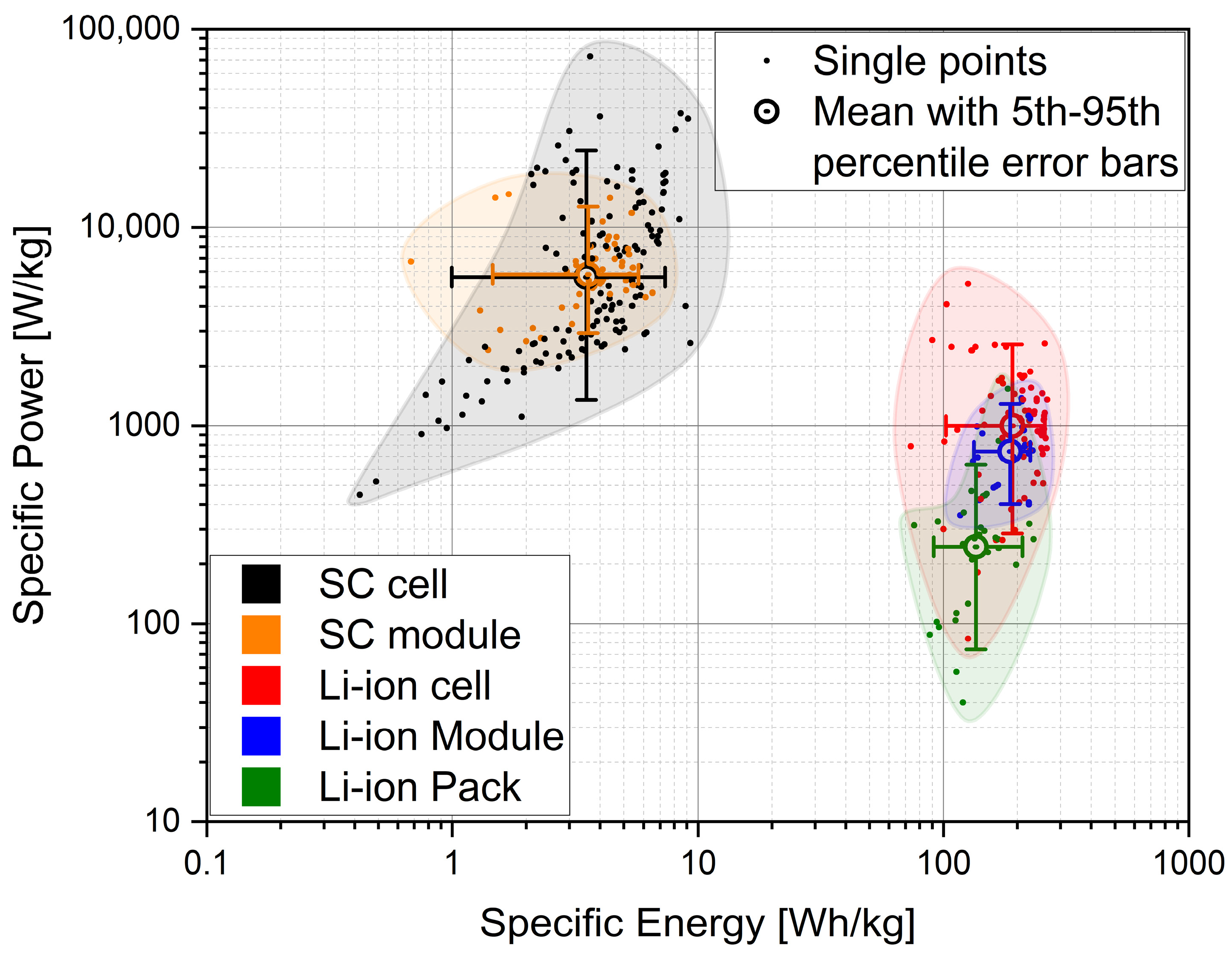 Vehicles 05 00024 g001