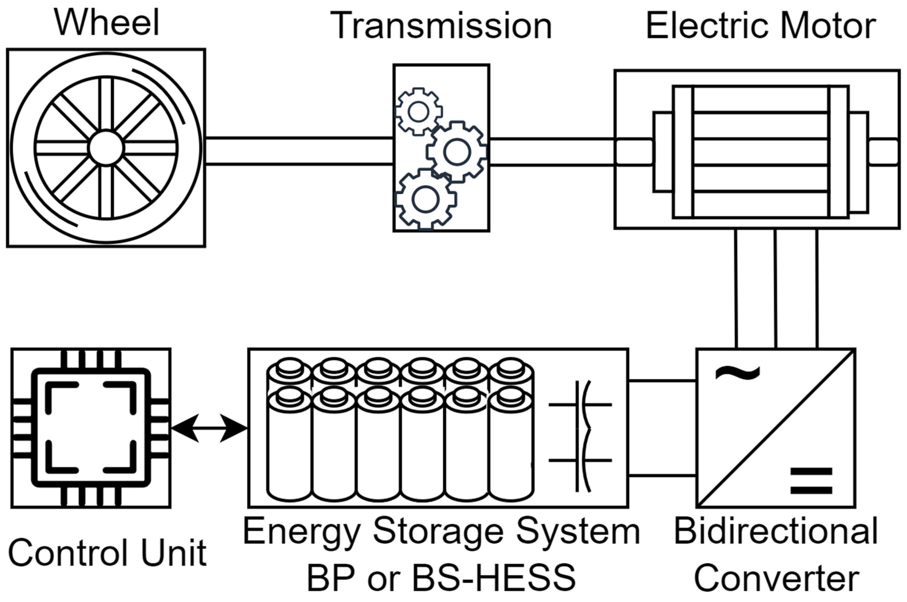 Vehicles 05 00024 g002