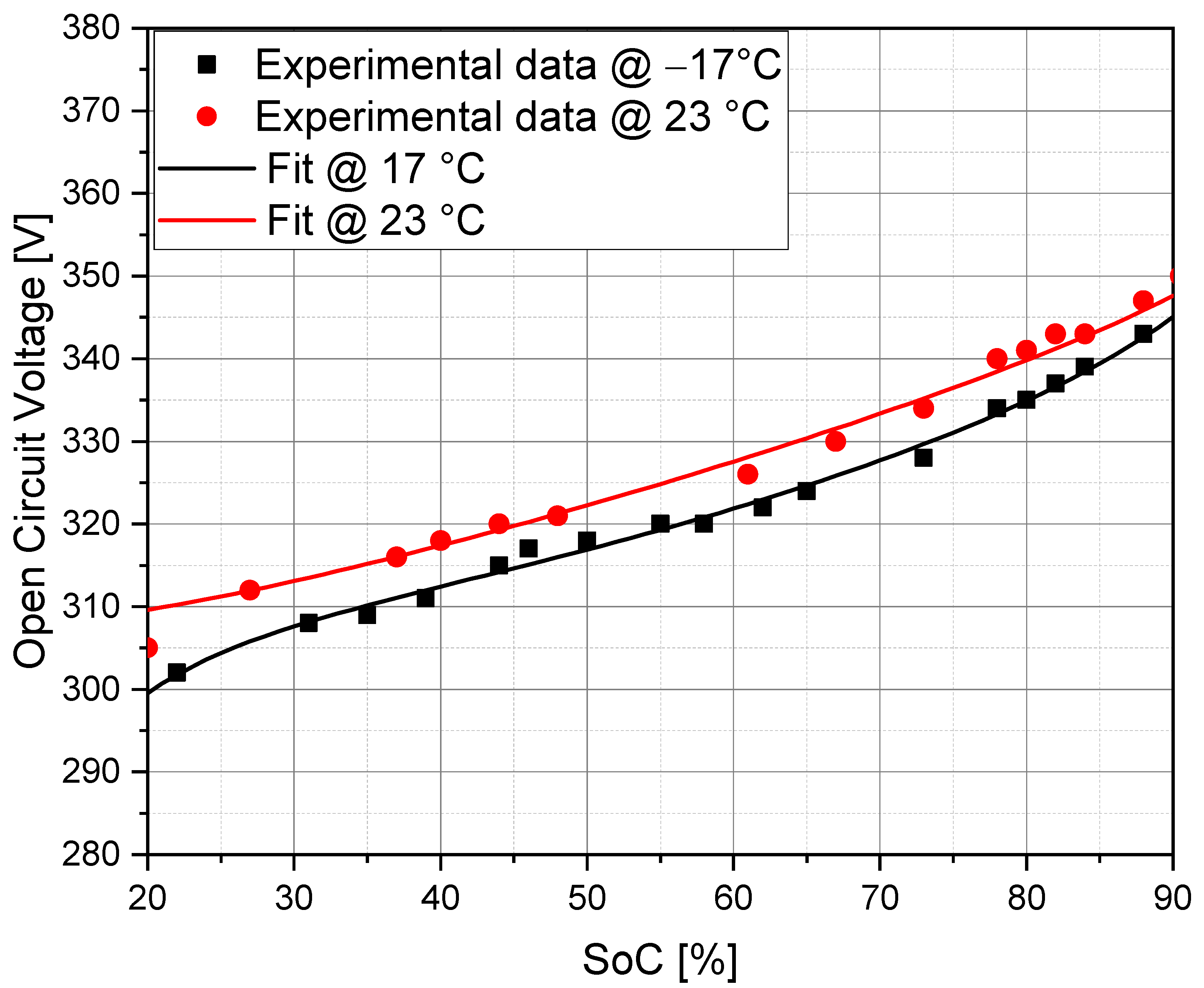 Vehicles 05 00024 g003