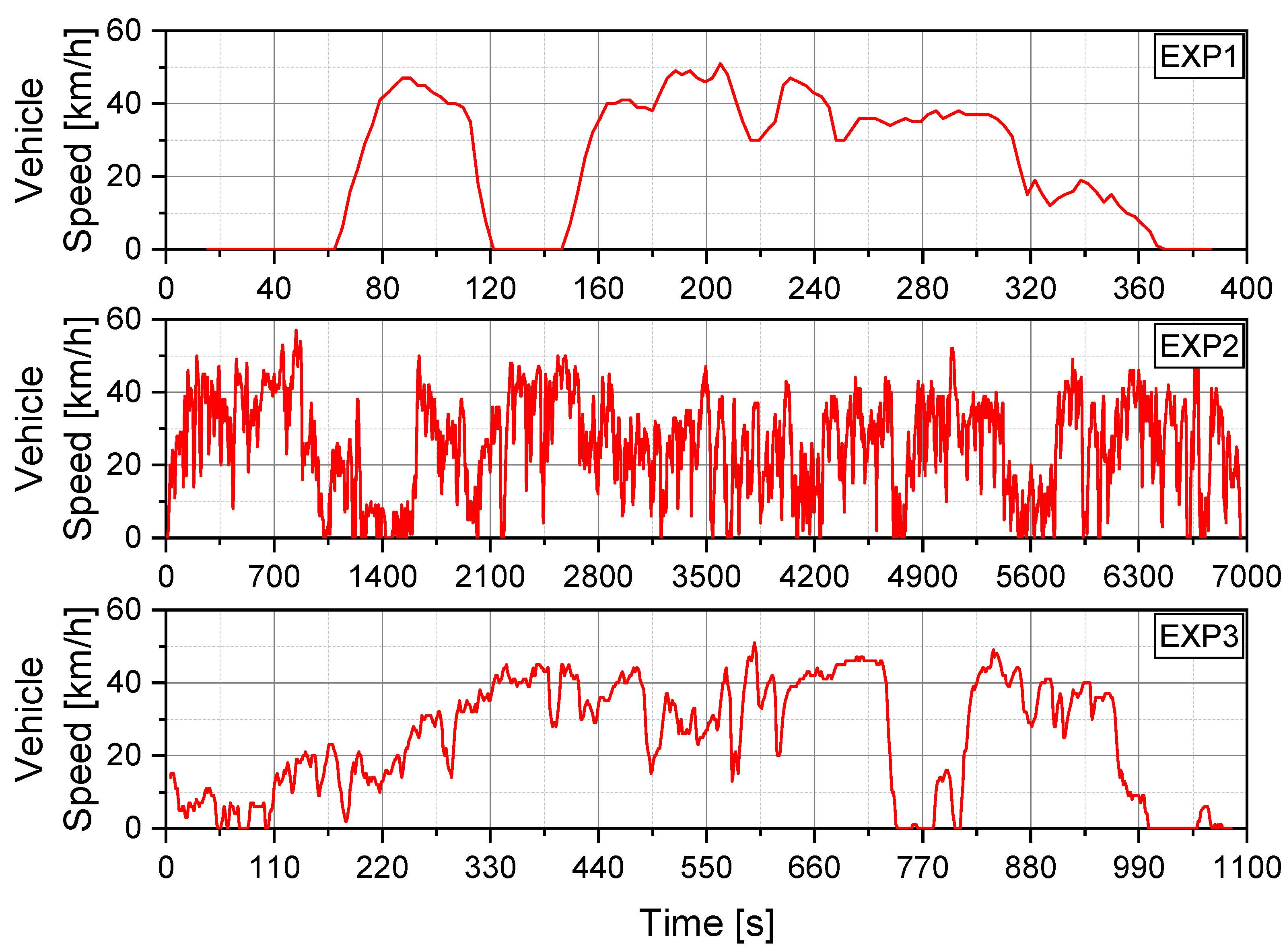 Vehicles 05 00024 g004