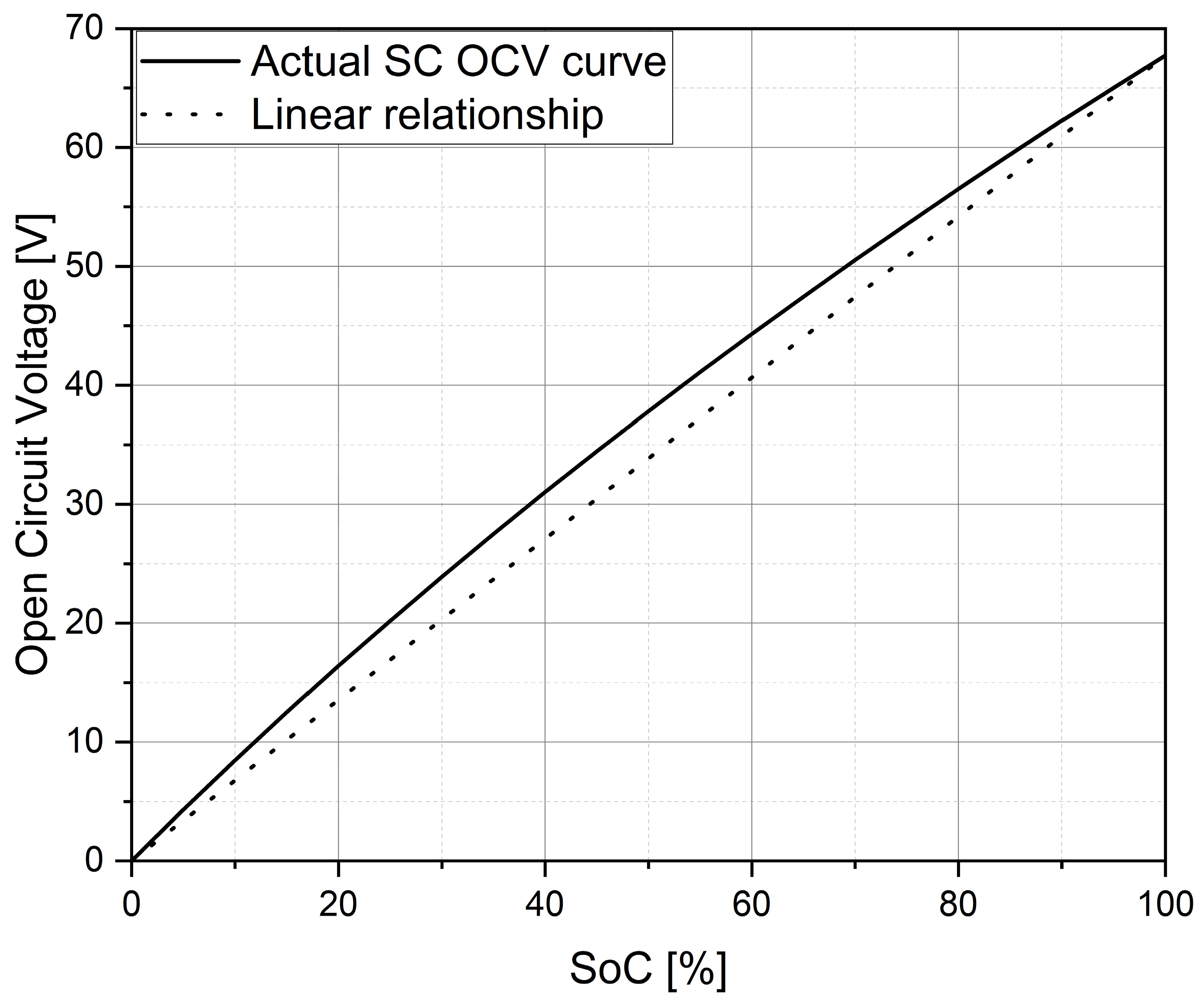 Vehicles 05 00024 g005