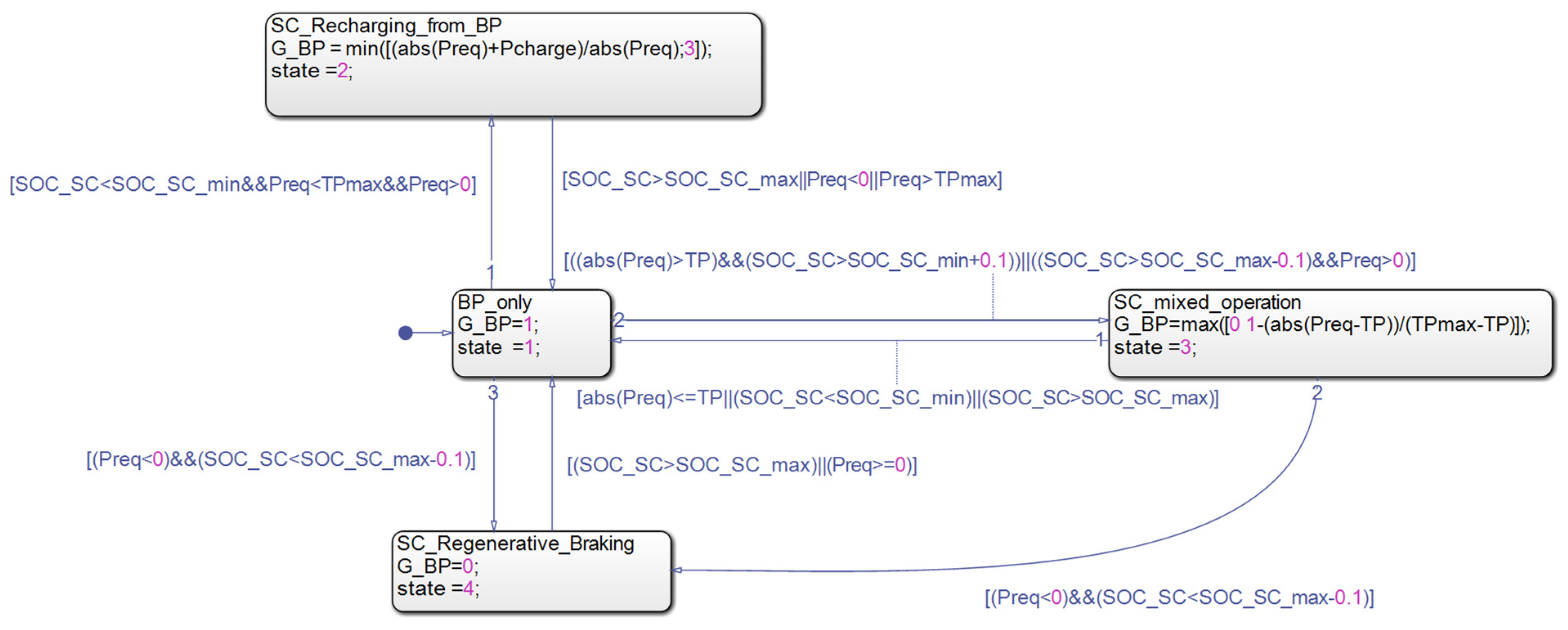 Vehicles 05 00024 g008