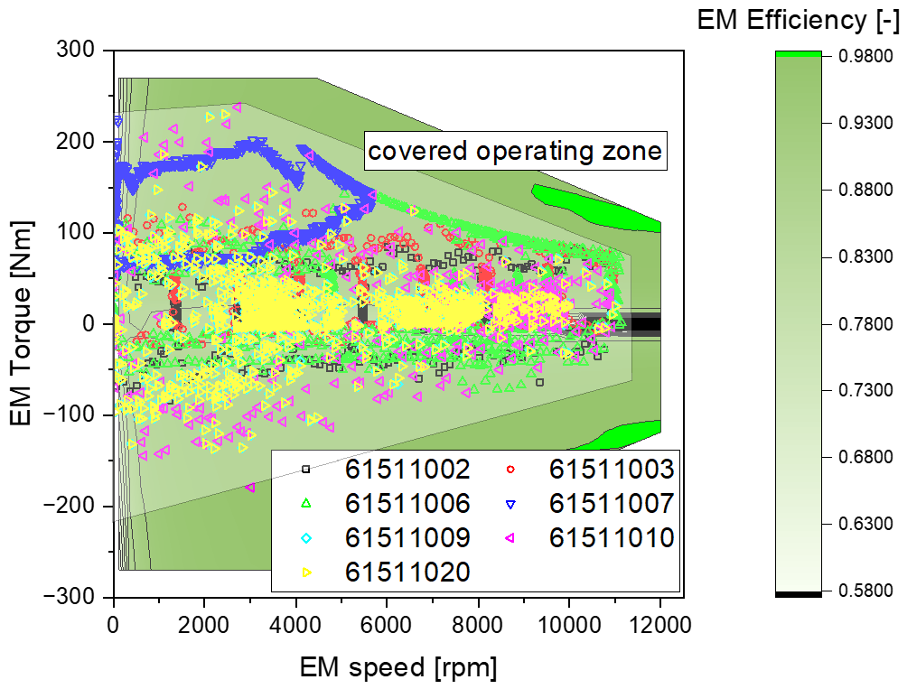 Vehicles 05 00024 g011