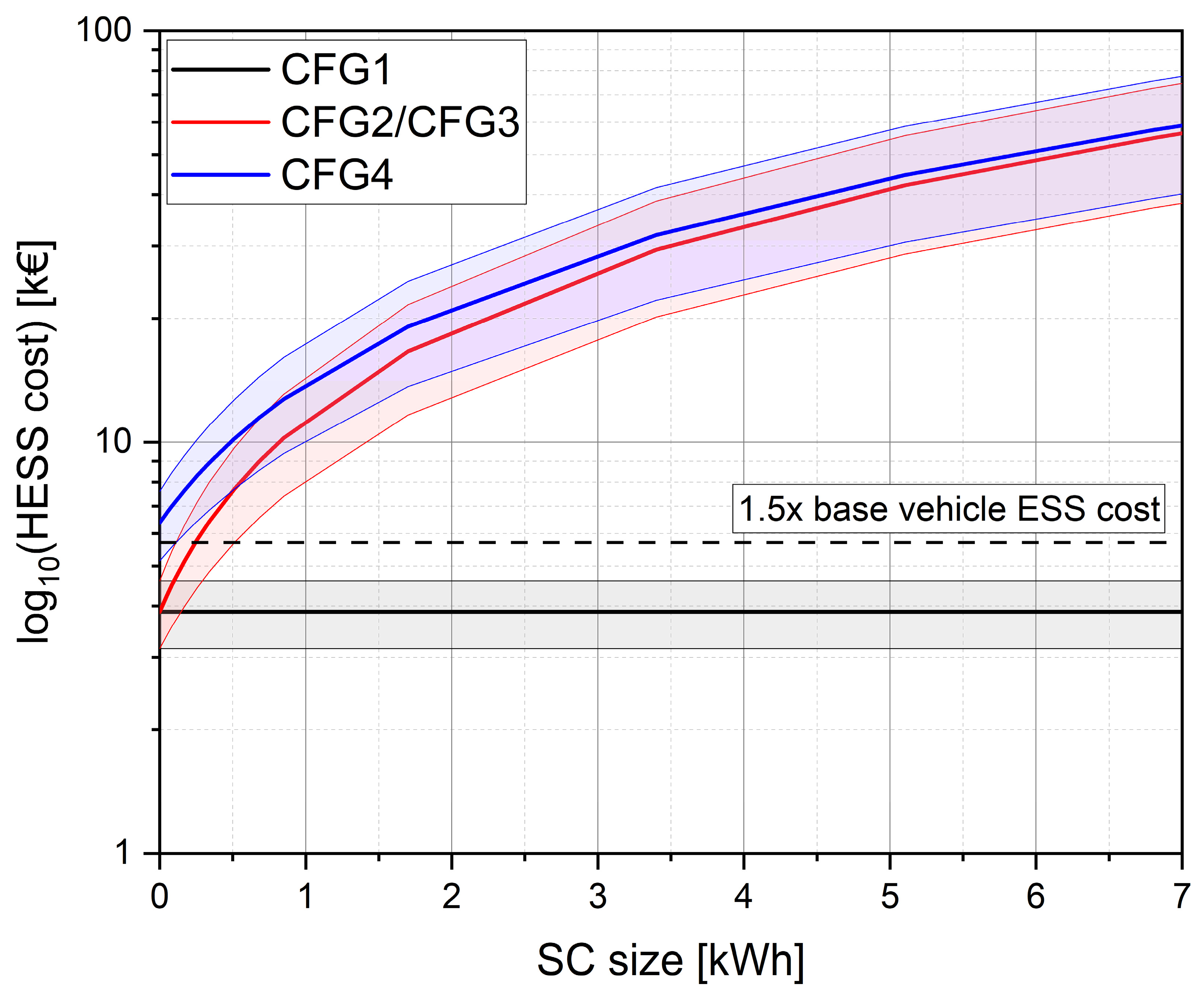 Vehicles 05 00024 g016