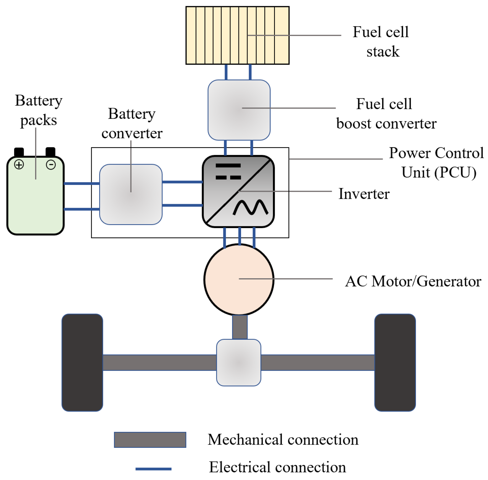 Vehicles 05 00026 g001