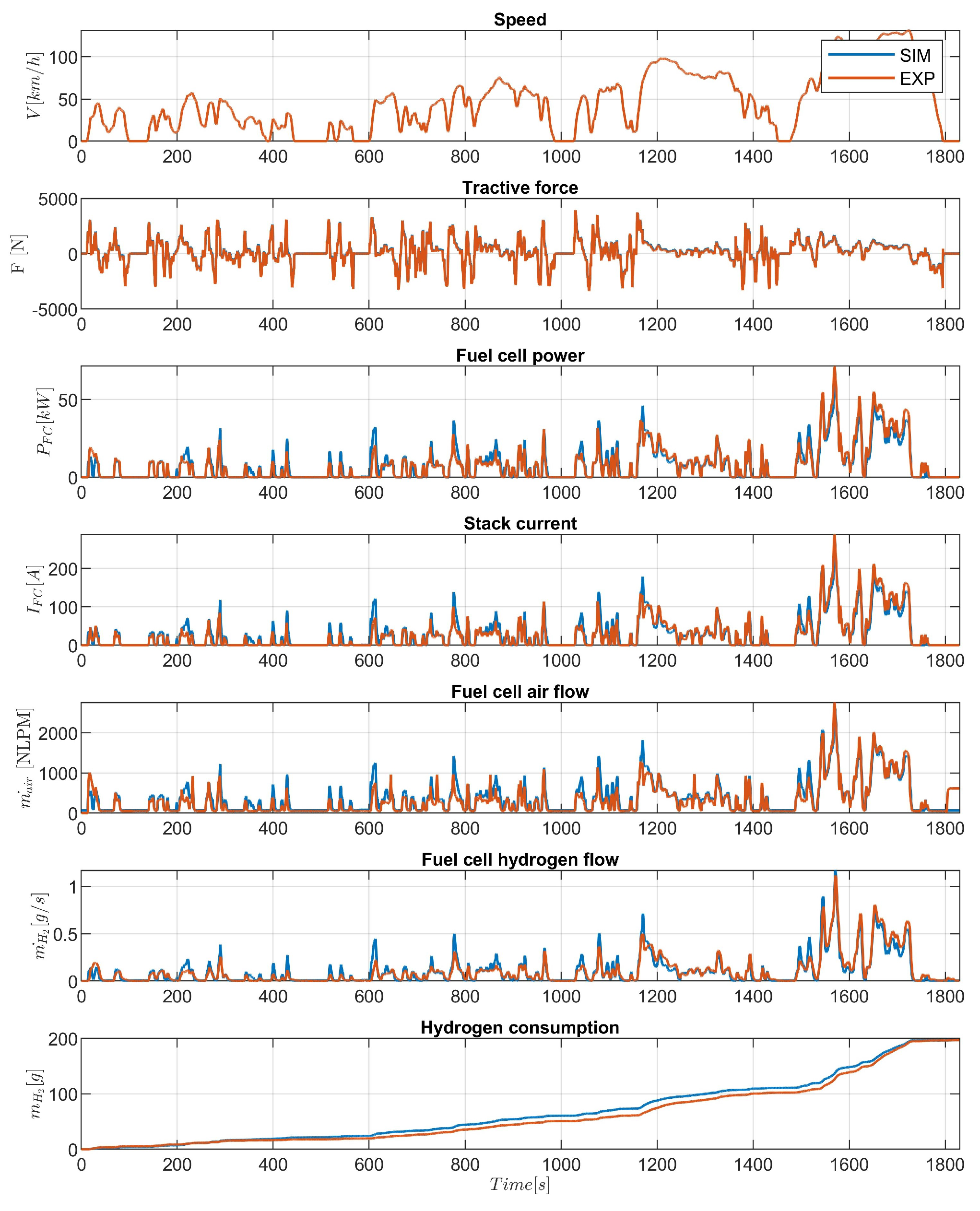 Vehicles 05 00026 g007
