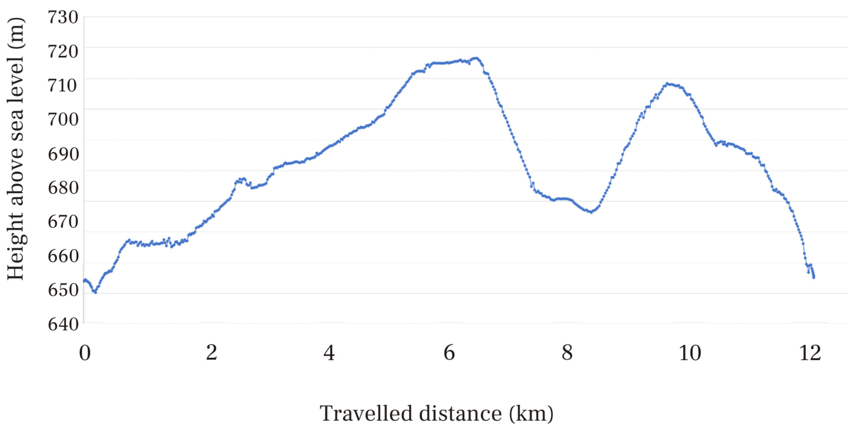 Vehicles 05 00027 g002